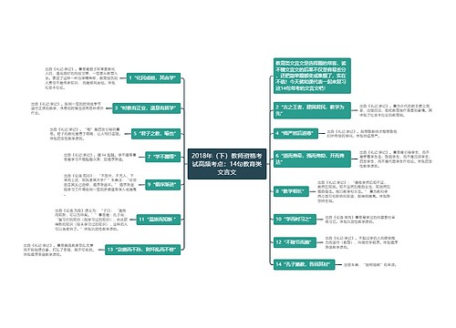 2018年（下）教师资格考试高频考点：14句教育类文言文