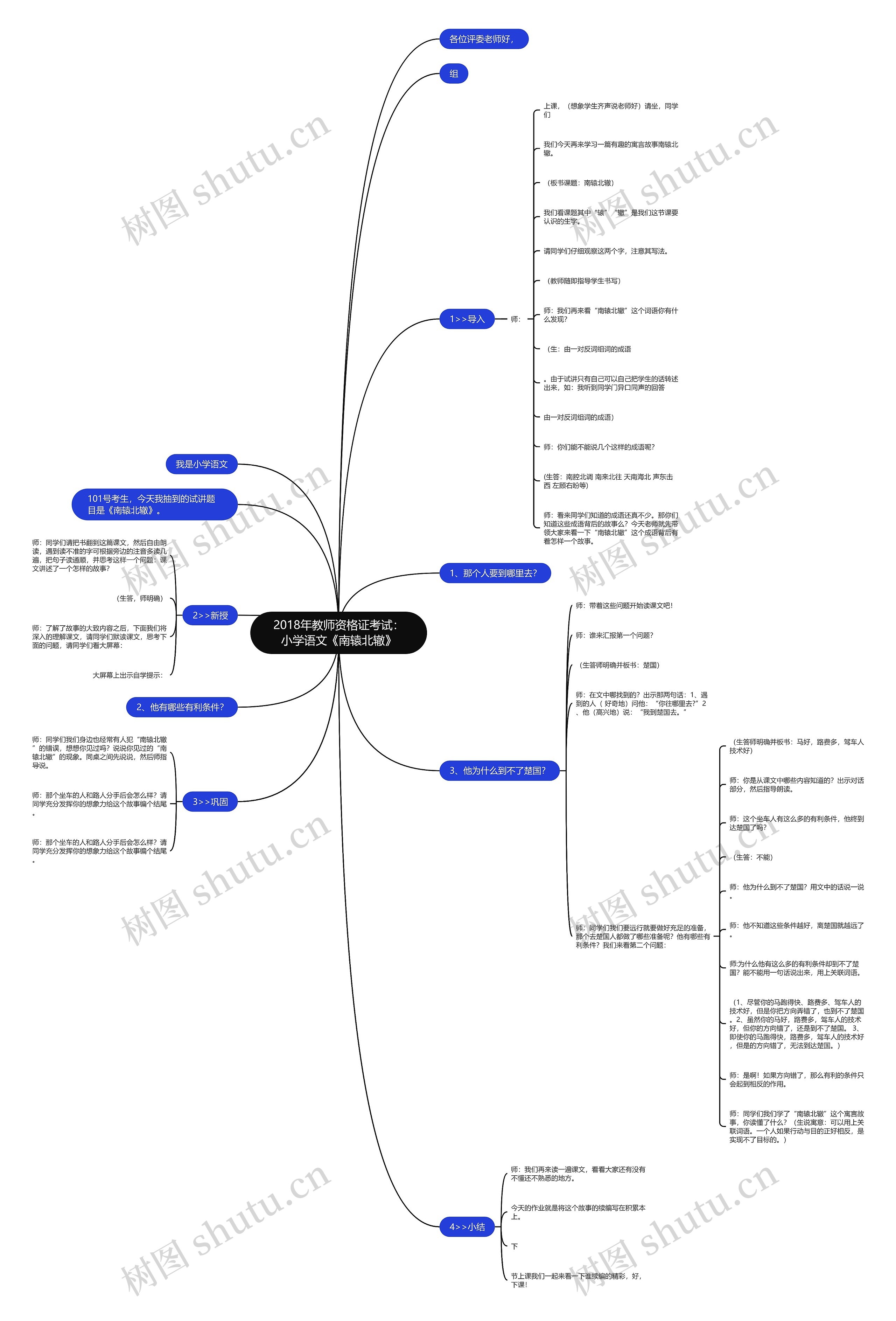 2018年教师资格证考试：小学语文《南辕北辙》思维导图