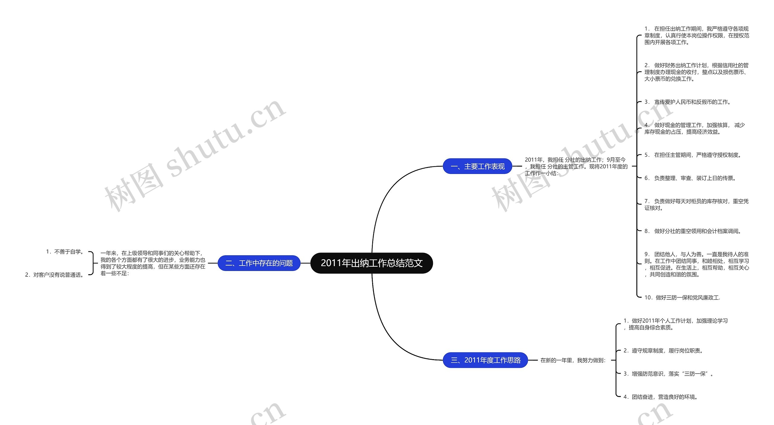 2011年出纳工作总结范文思维导图