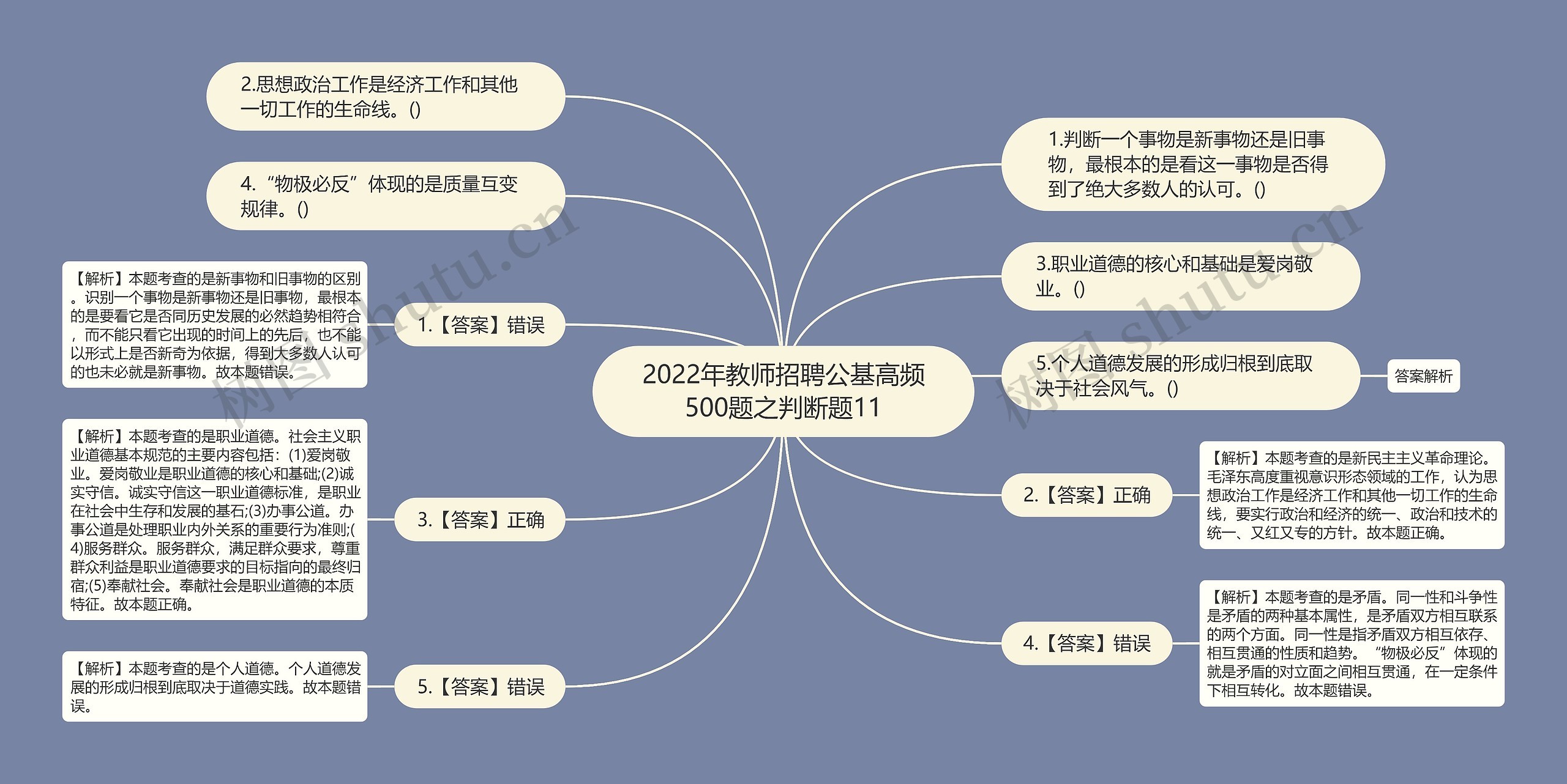 2022年教师招聘公基高频500题之判断题11思维导图