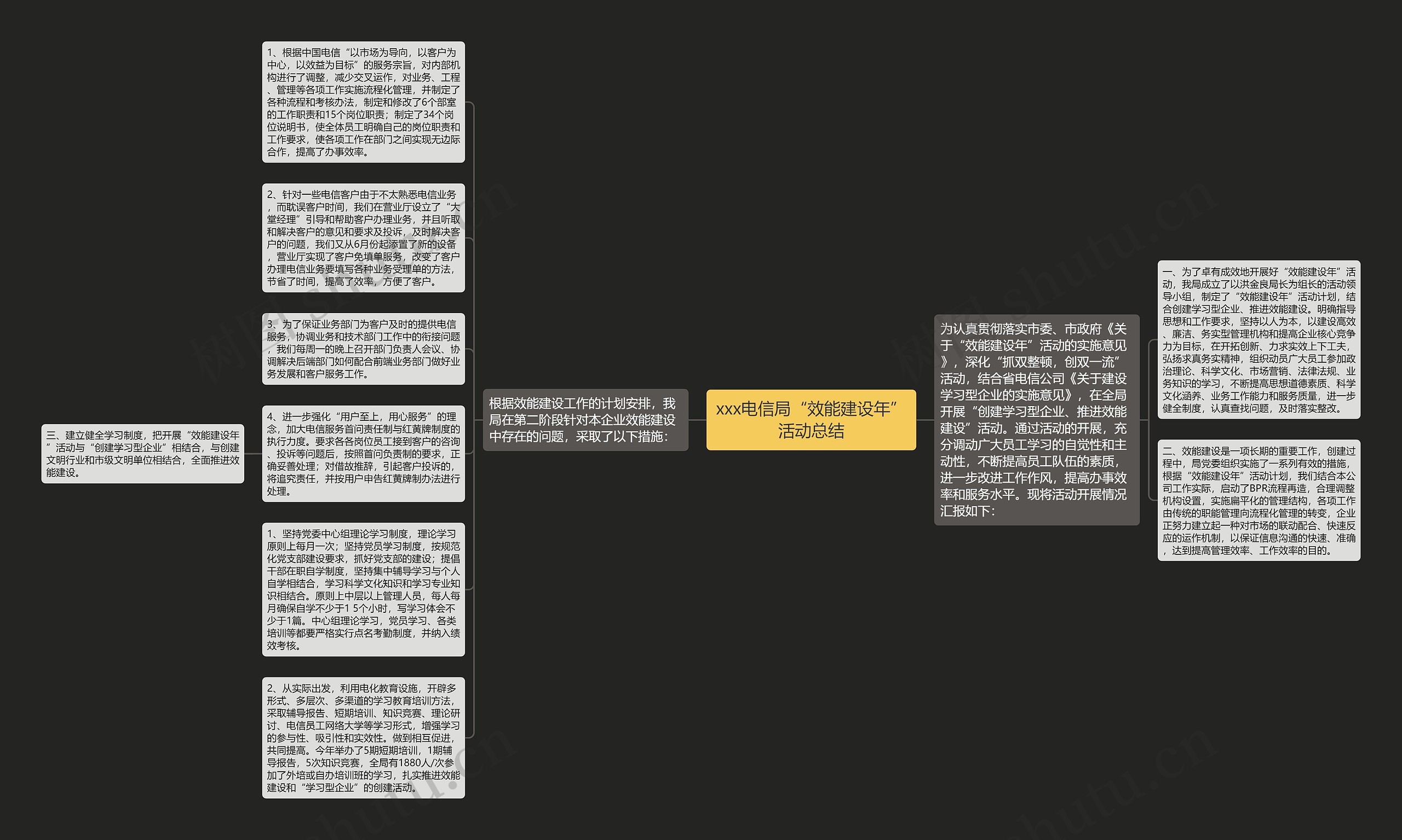 xxx电信局“效能建设年”活动总结思维导图