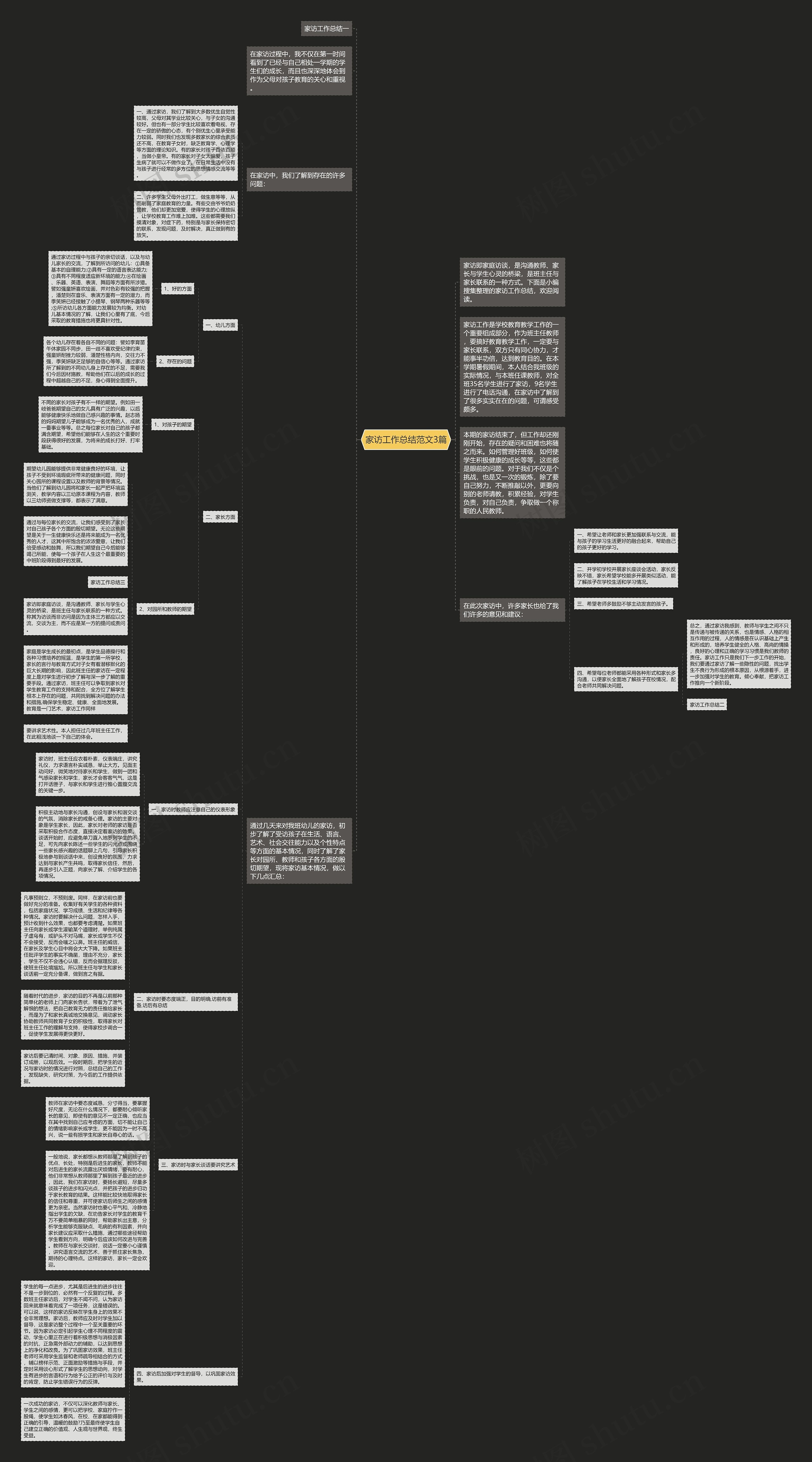 家访工作总结范文3篇思维导图
