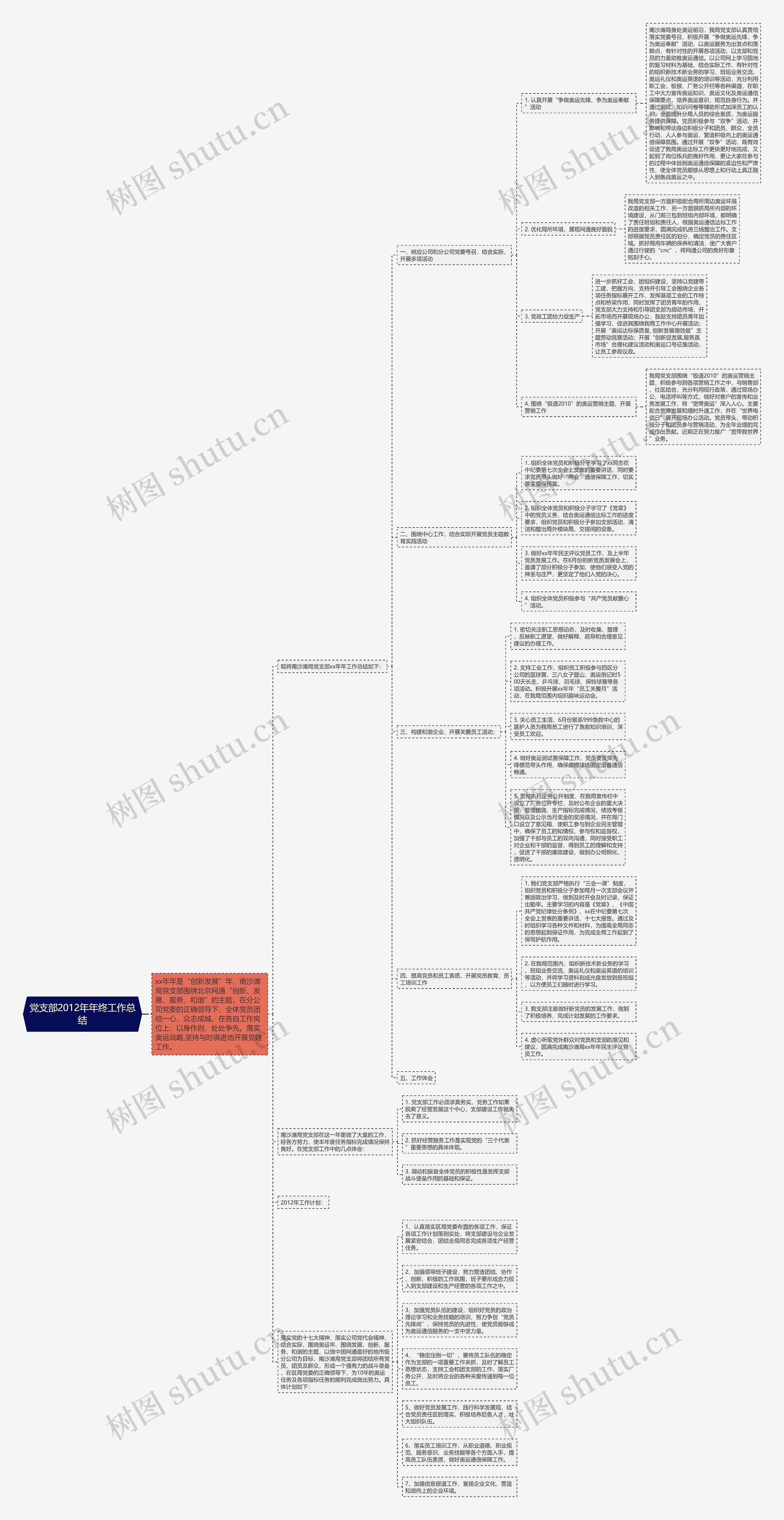 党支部2012年年终工作总结思维导图
