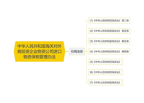 中华人民共和国海关对外商投资企业物资公司进口物资保税管理办法