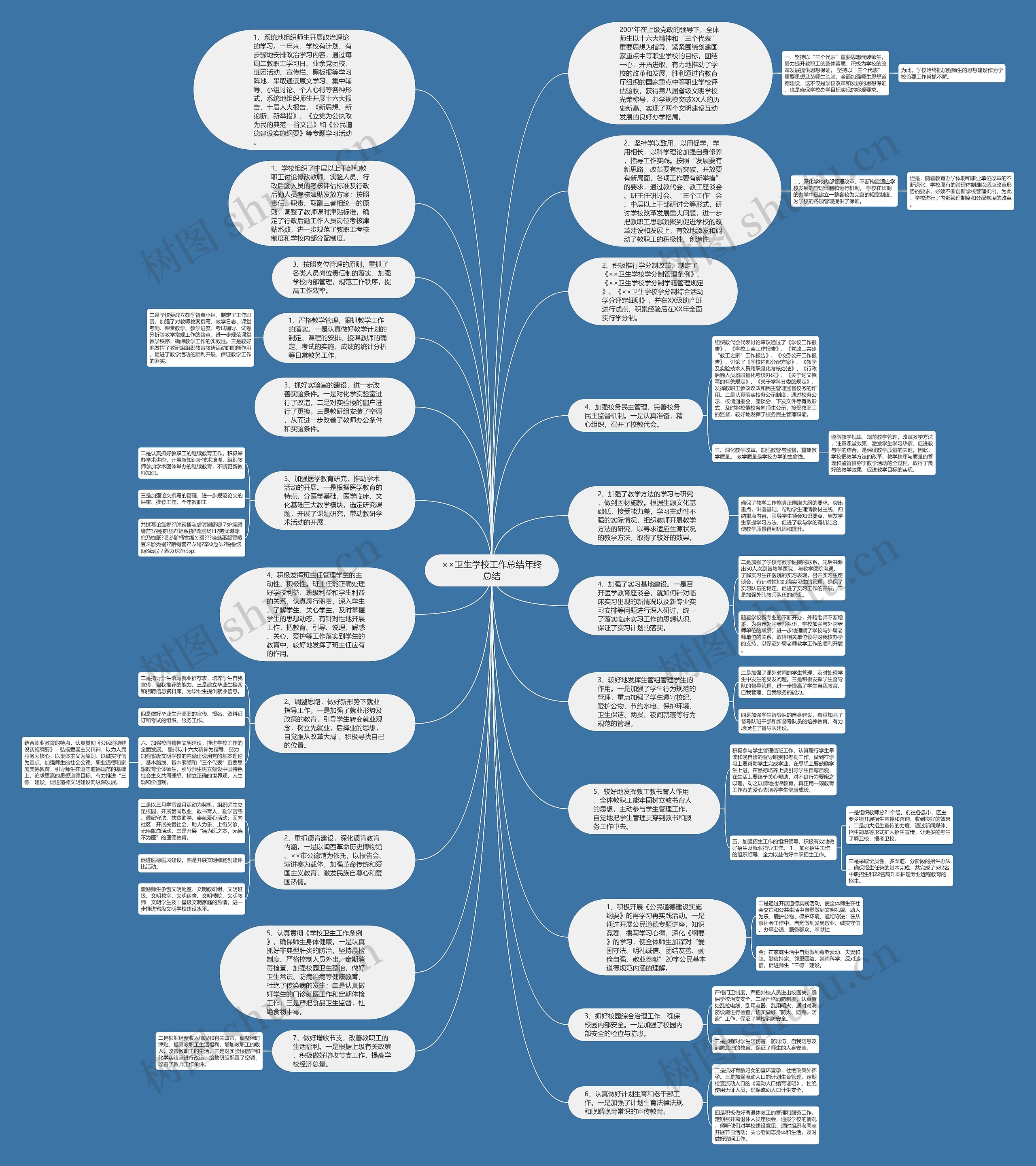 ××卫生学校工作总结年终总结思维导图