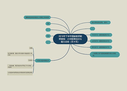 2018年下半年国家教师教师资格：小学教育知识与能力总结（五十五）