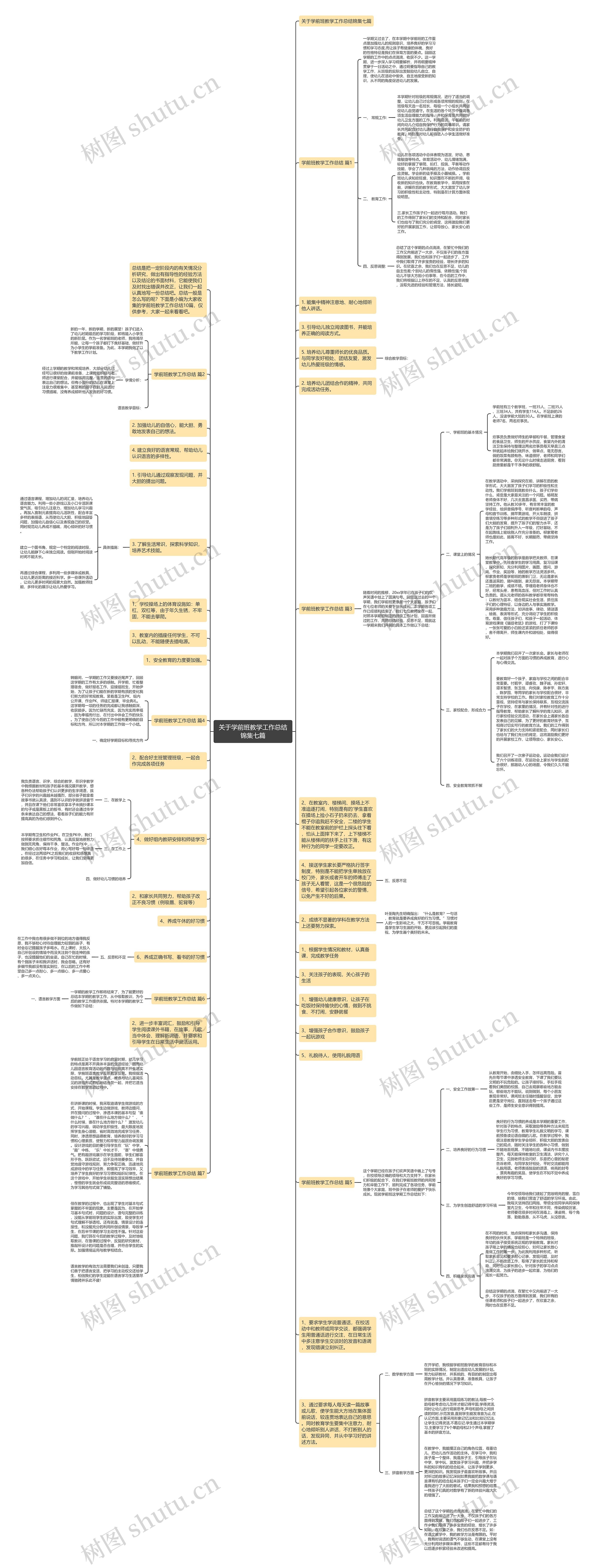 关于学前班教学工作总结锦集七篇思维导图