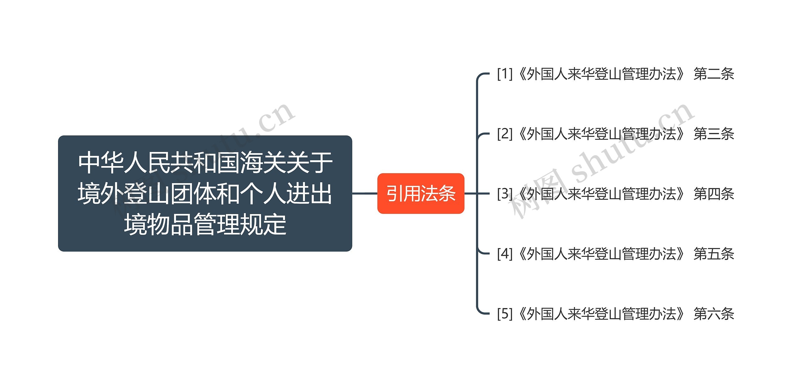 中华人民共和国海关关于境外登山团体和个人进出境物品管理规定