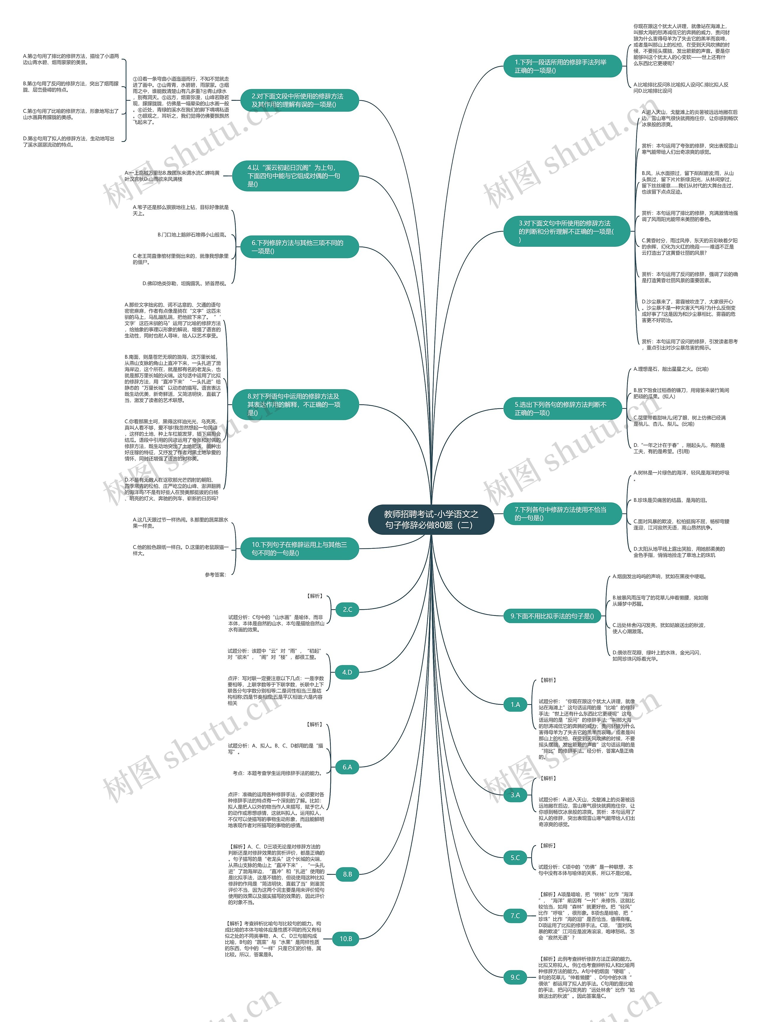 教师招聘考试-小学语文之句子修辞必做80题（二）思维导图
