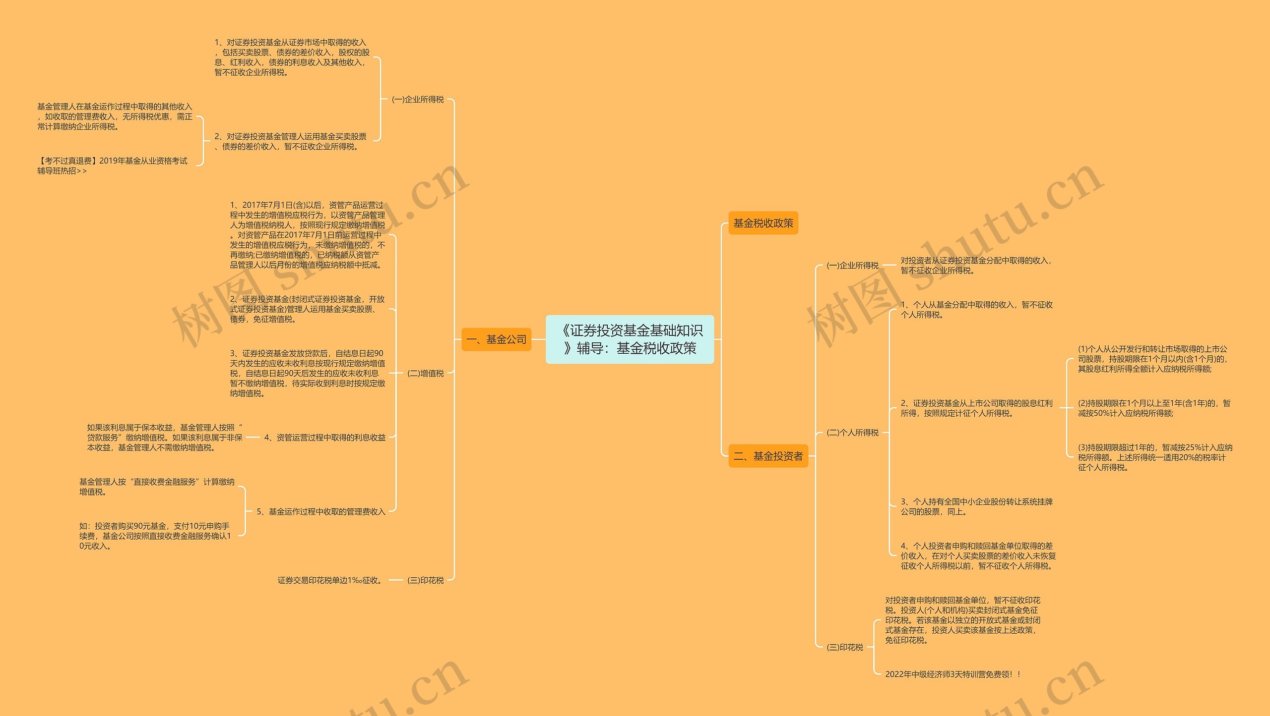 《证券投资基金基础知识》辅导：基金税收政策思维导图
