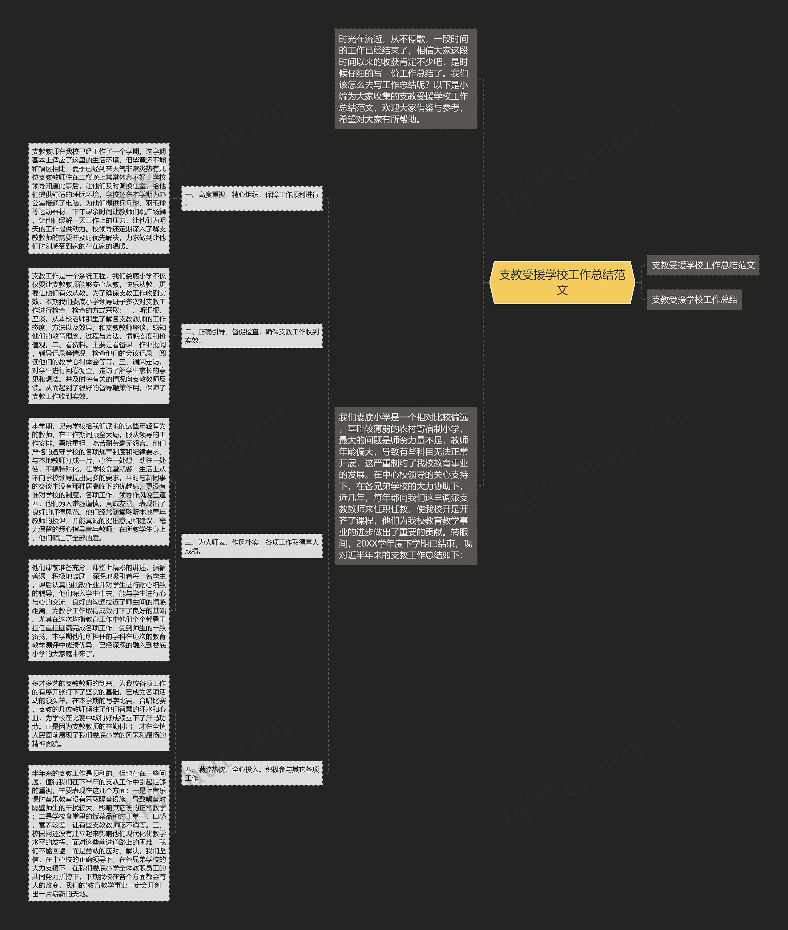 支教受援学校工作总结范文 支教受援学校工作总结范文