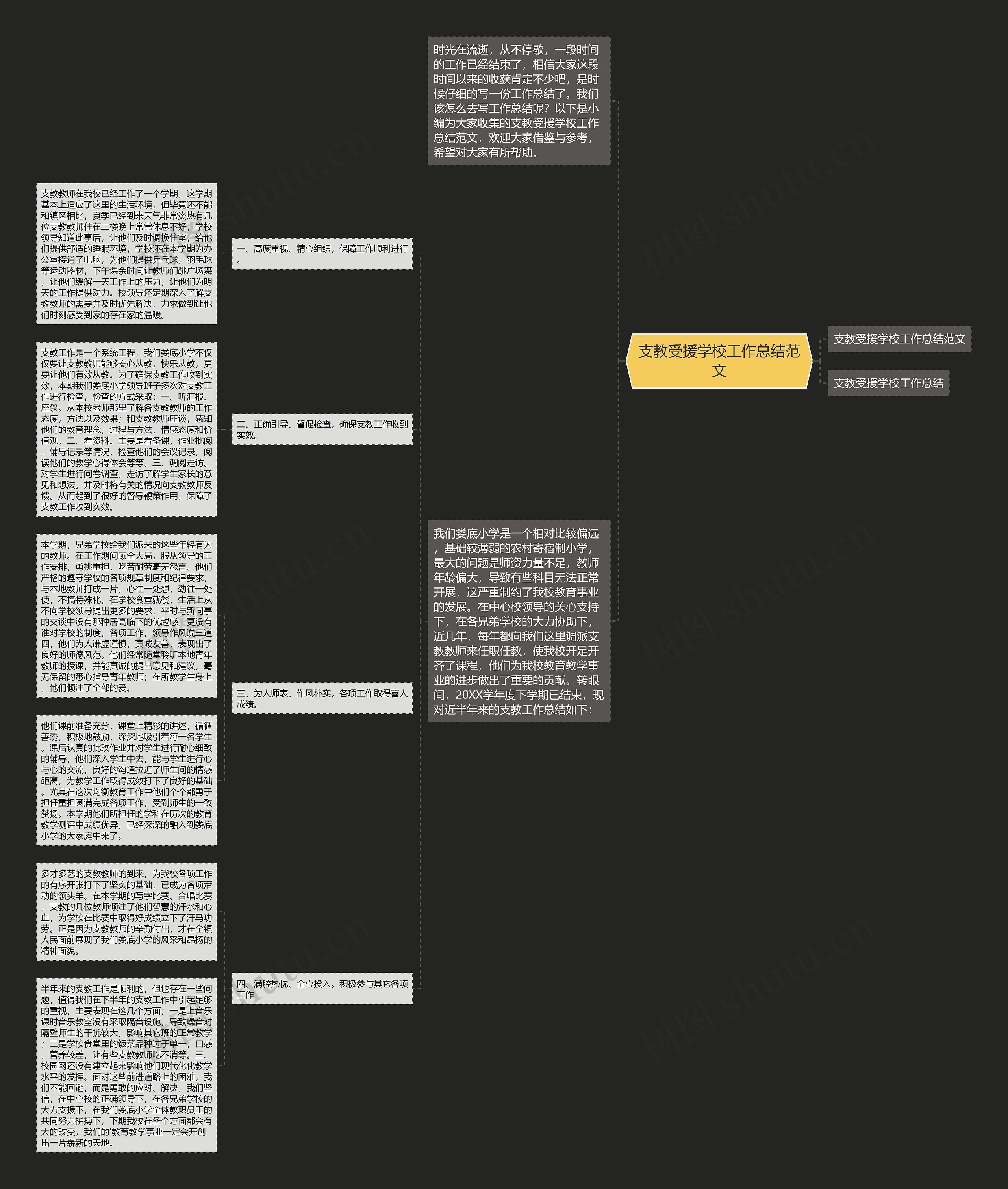 支教受援学校工作总结范文思维导图