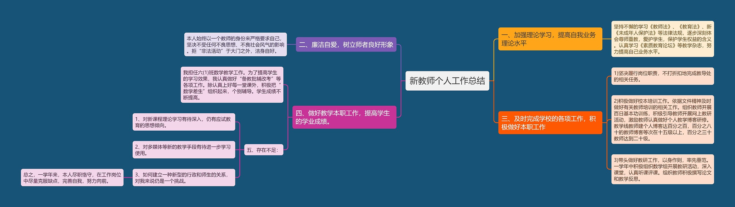 新教师个人工作总结思维导图