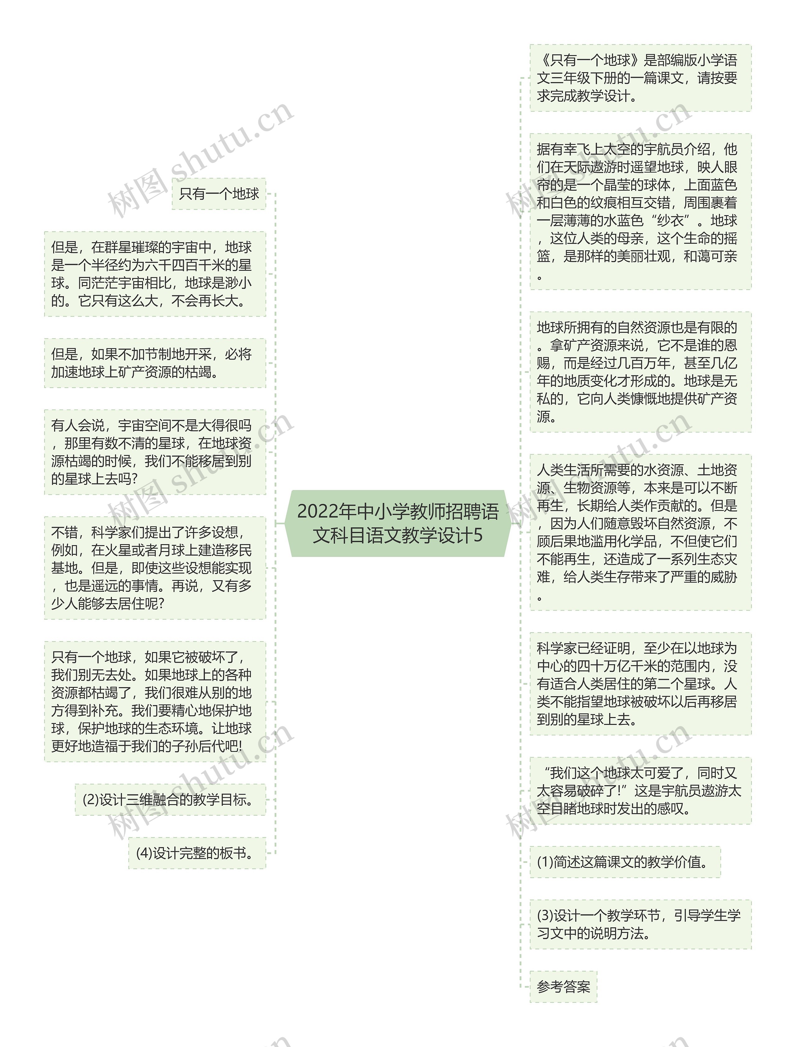 2022年中小学教师招聘语文科目语文教学设计5思维导图