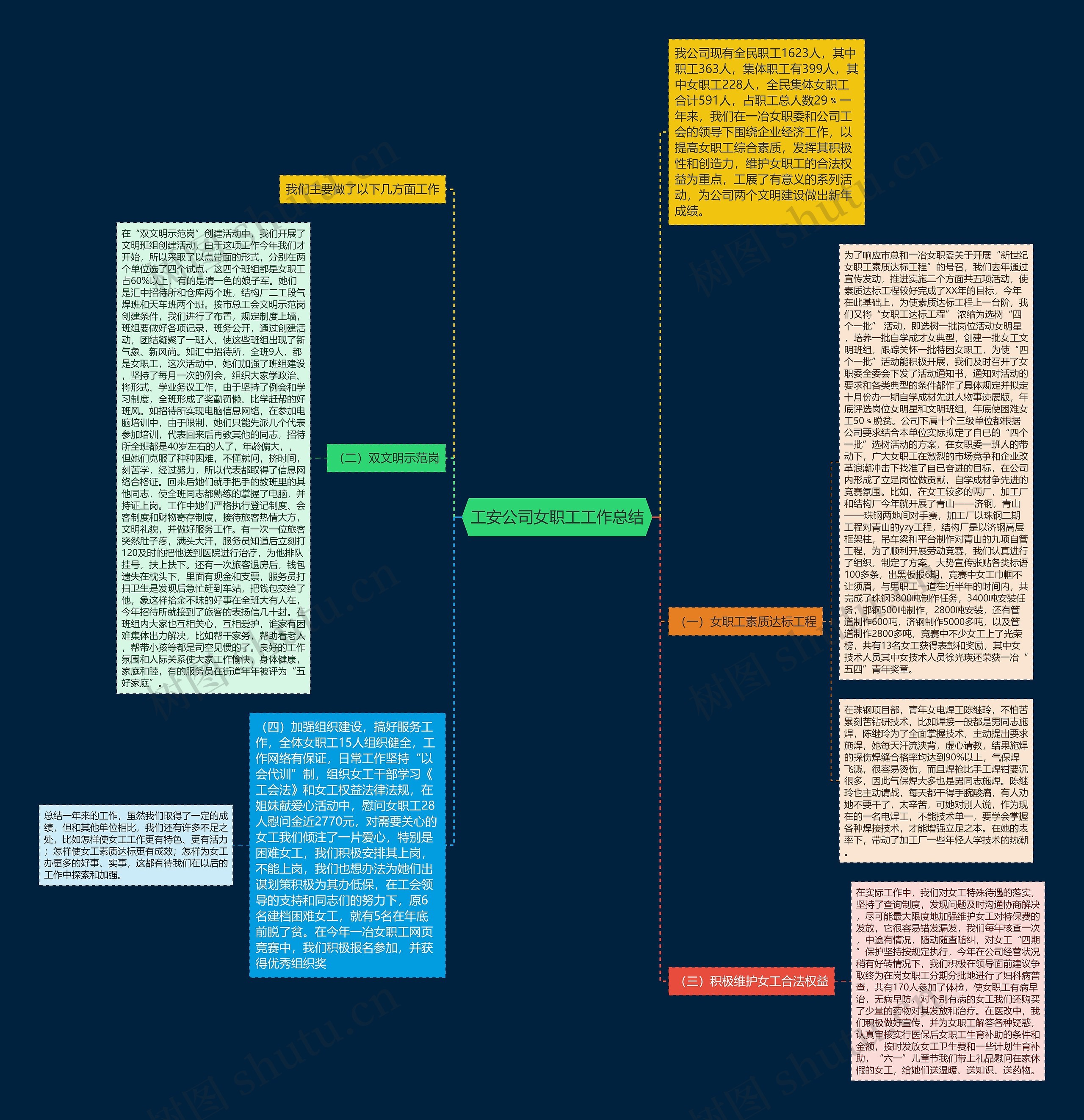 工安公司女职工工作总结 工安公司女职工工作总结