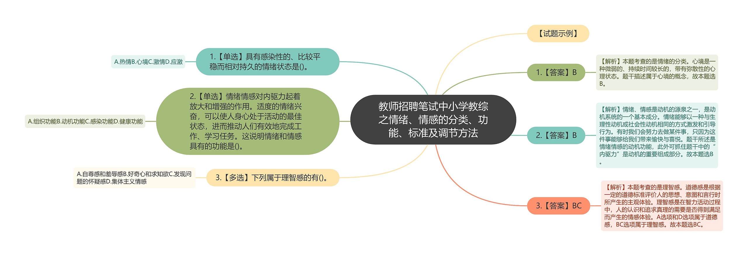 教师招聘笔试中小学教综之情绪、情感的分类、功能、标准及调节方法