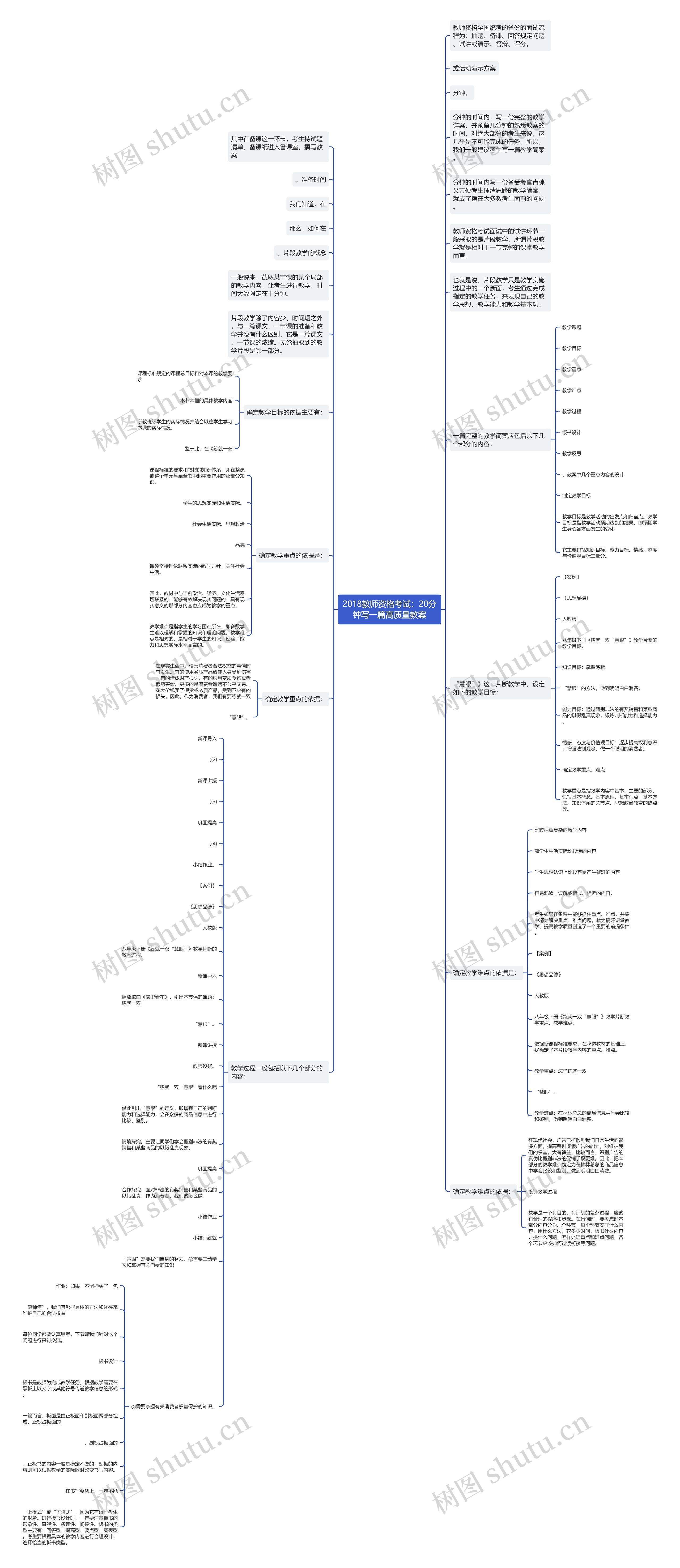 2018教师资格考试：20分钟写一篇高质量教案思维导图