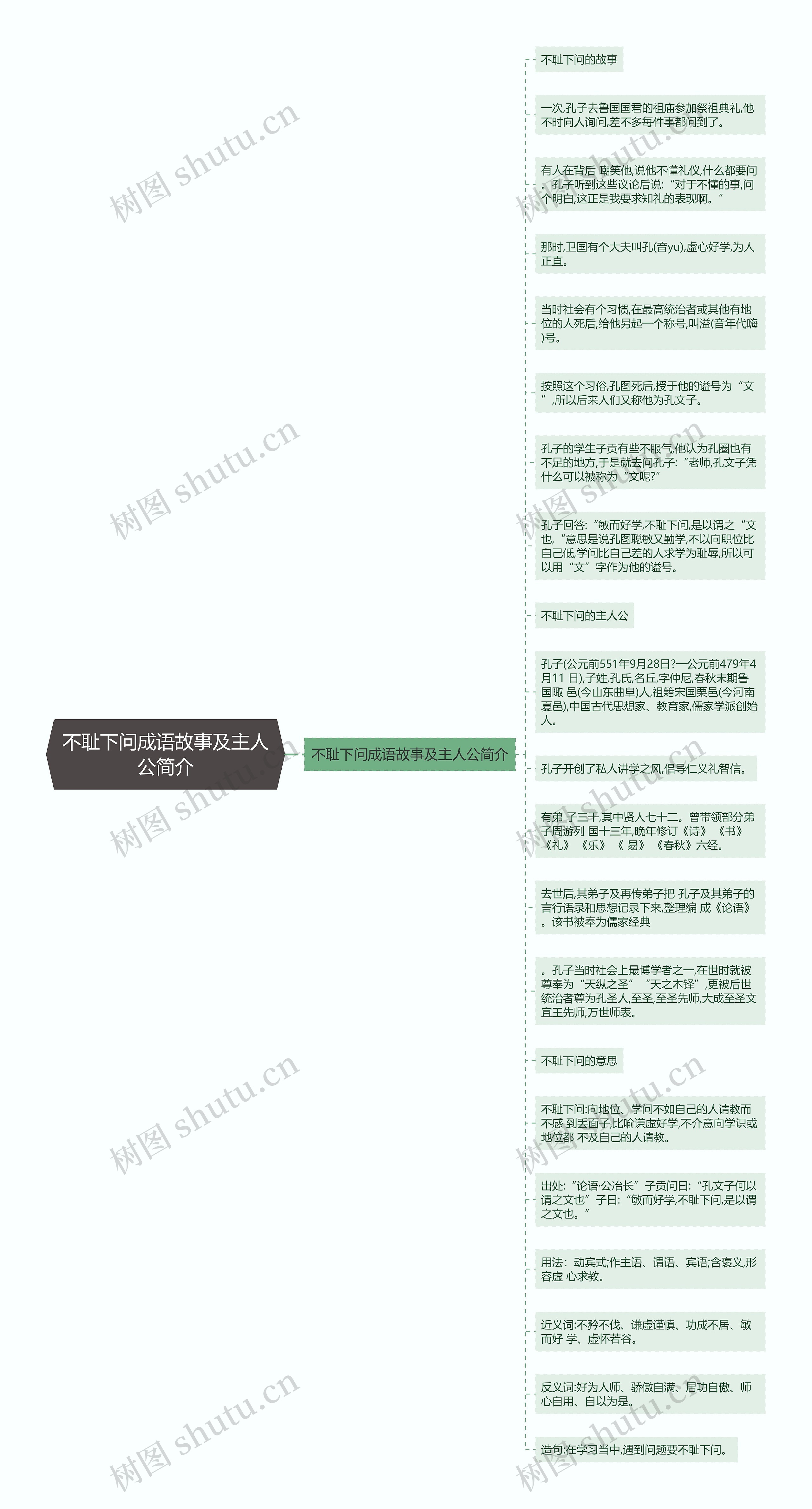 不耻下问成语故事及主人公简介