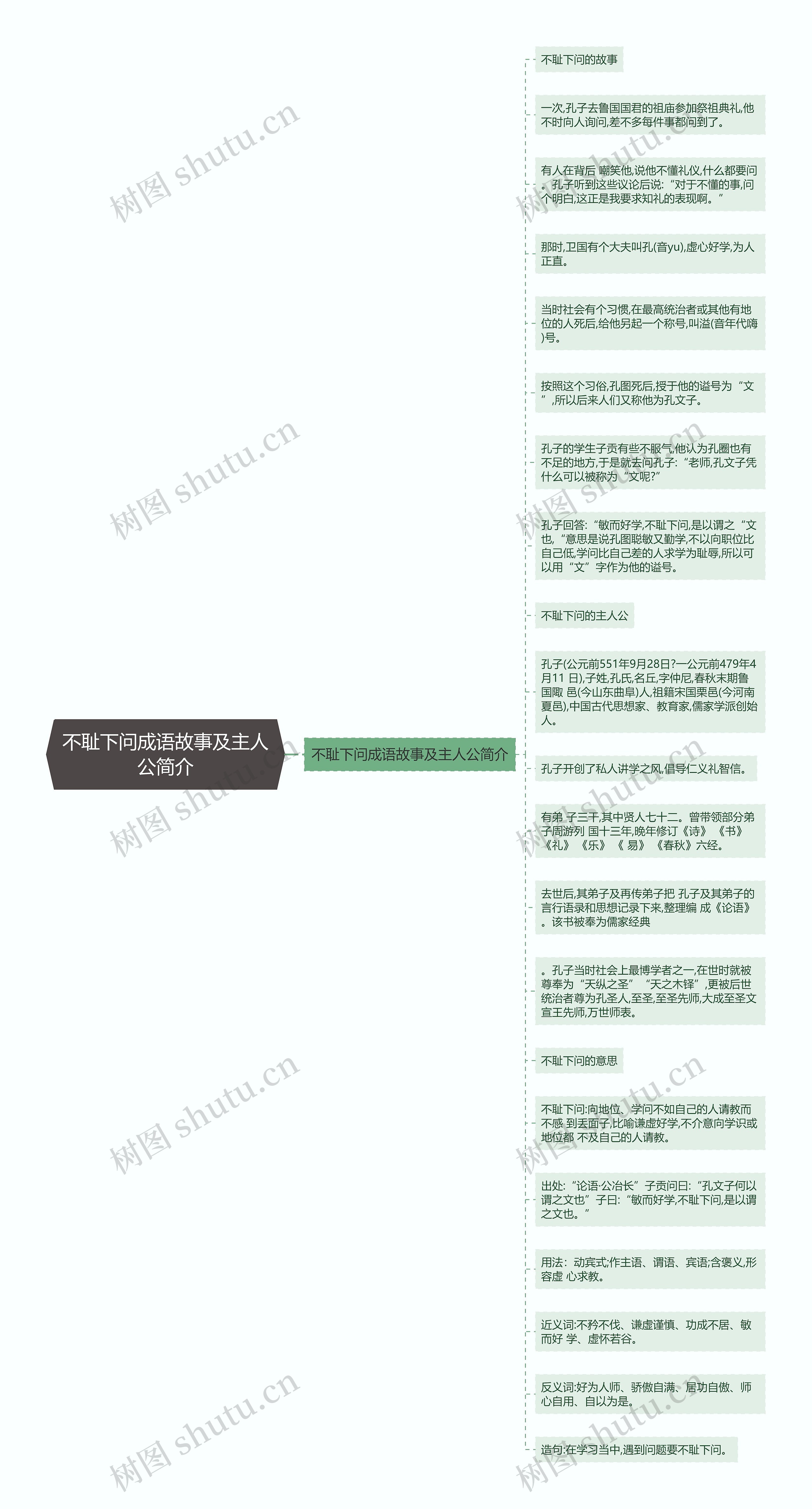 不耻下问成语故事及主人公简介思维导图