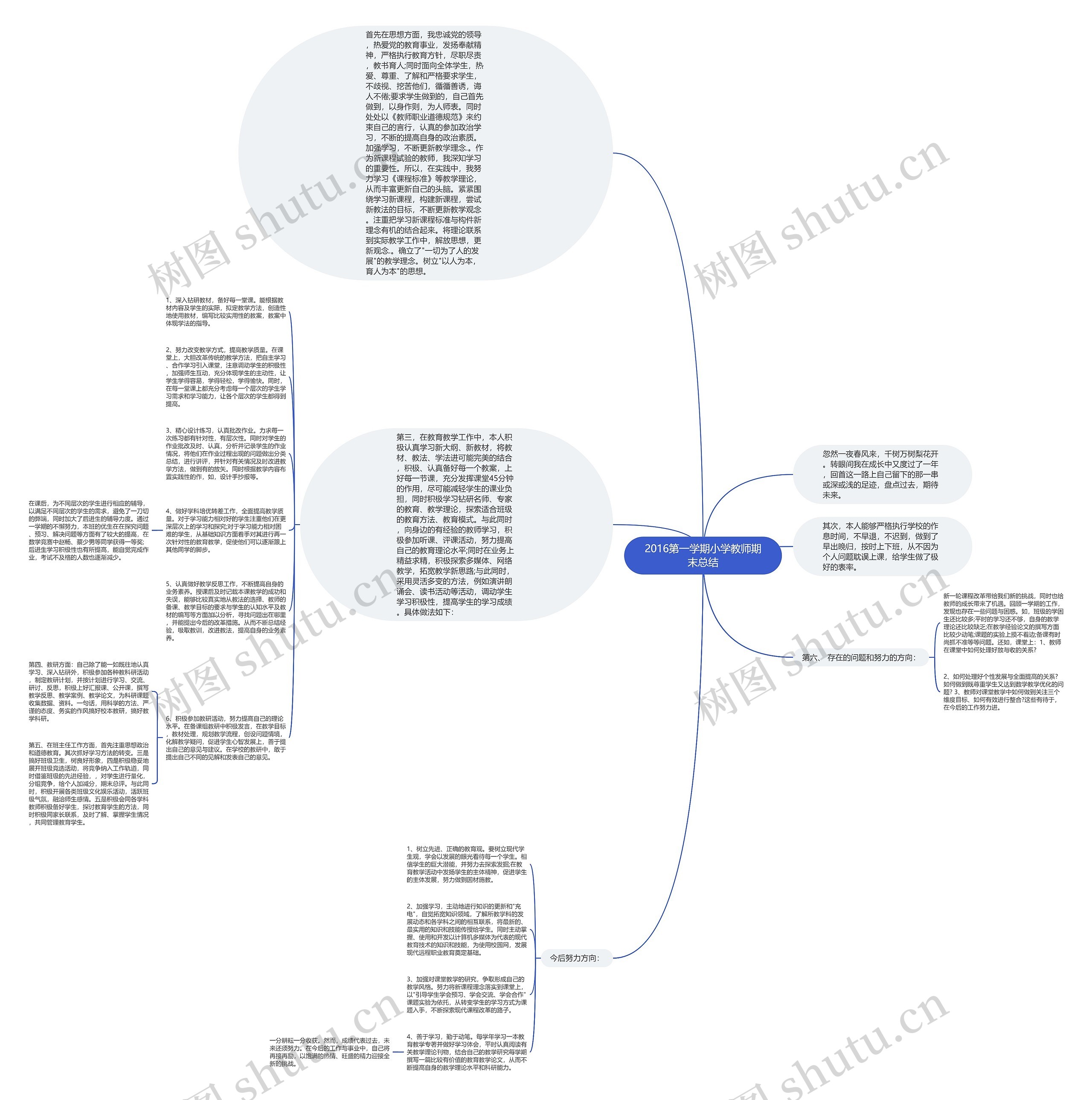 2016第一学期小学教师期末总结思维导图