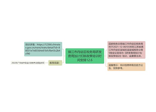 镇江市丹徒区税务局研发费用加计扣除政策培训时间安排12.6