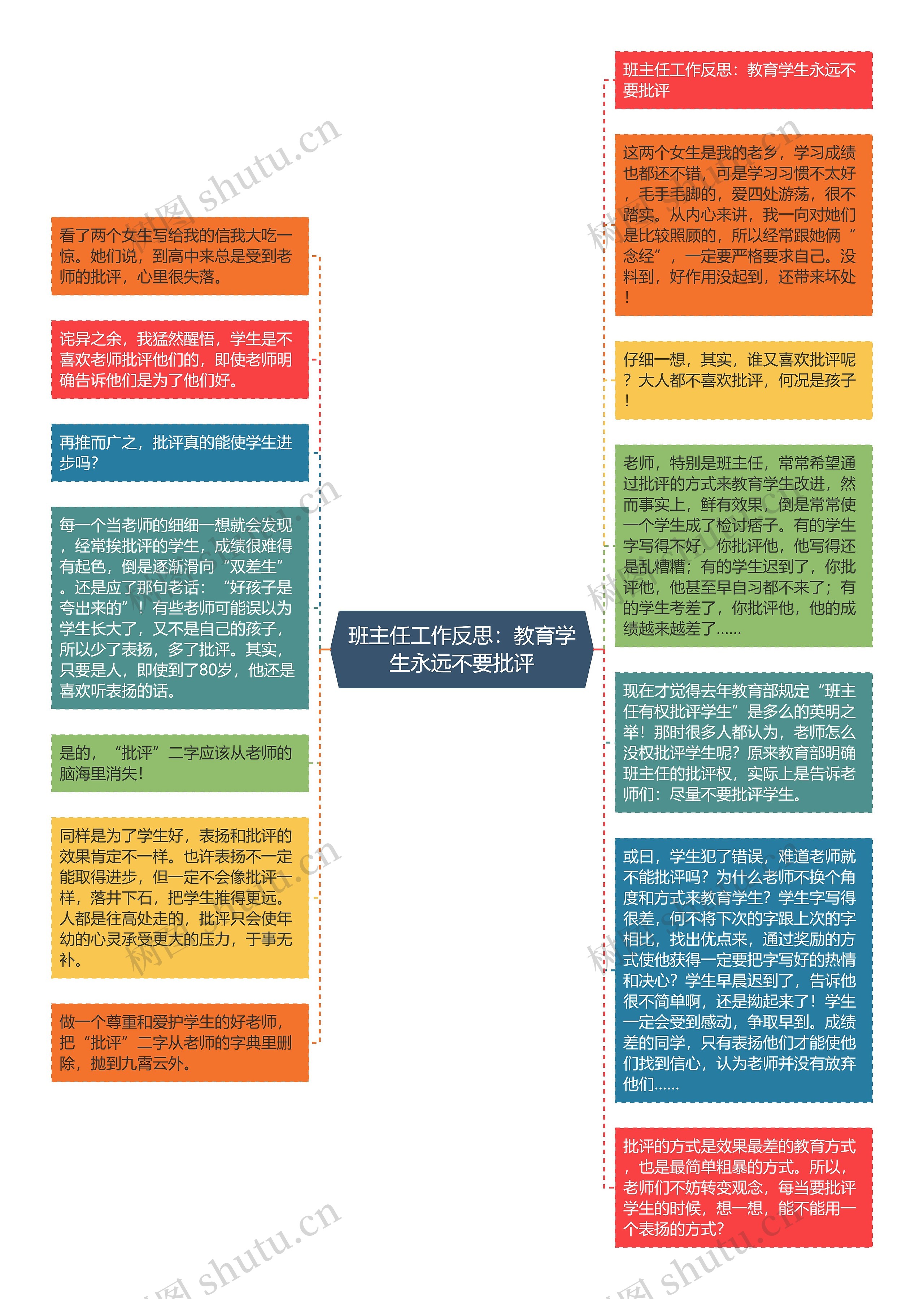 班主任工作反思：教育学生永远不要批评思维导图