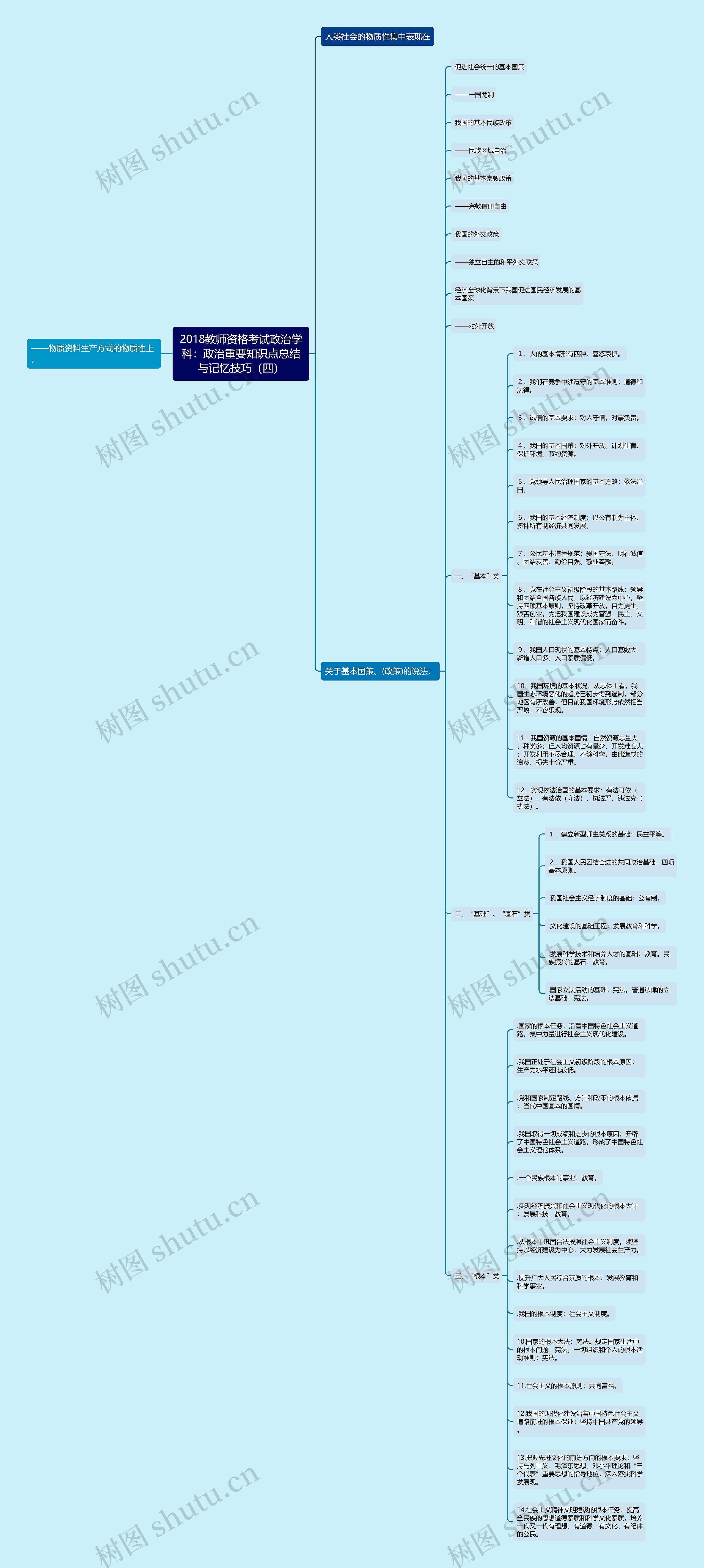2018教师资格考试政治学科：政治重要知识点总结与记忆技巧（四）思维导图