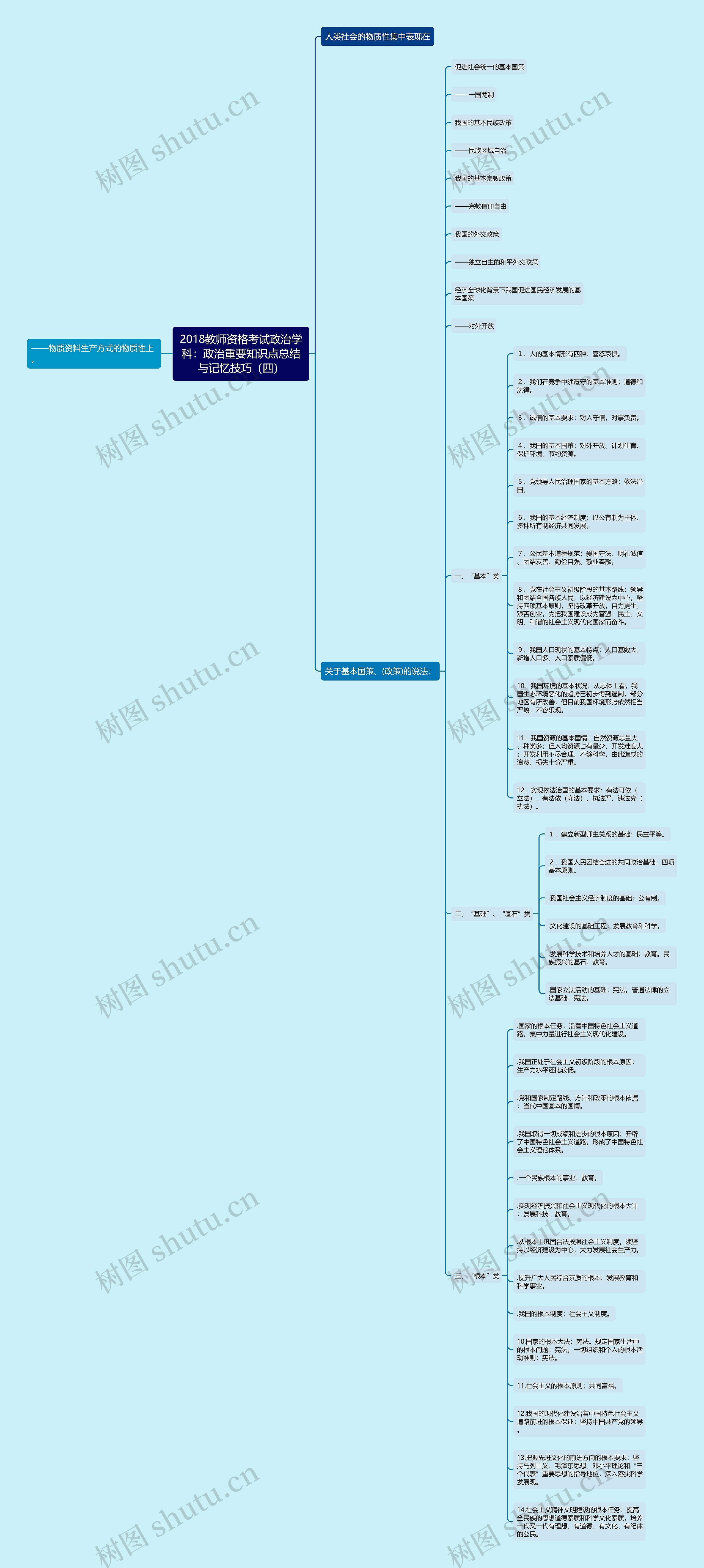 2018教师资格考试政治学科:政治重要知识点总结与记忆技巧(四) 2018教师资格考试政治学科:政治重要知识点总结与记忆技巧(四)
