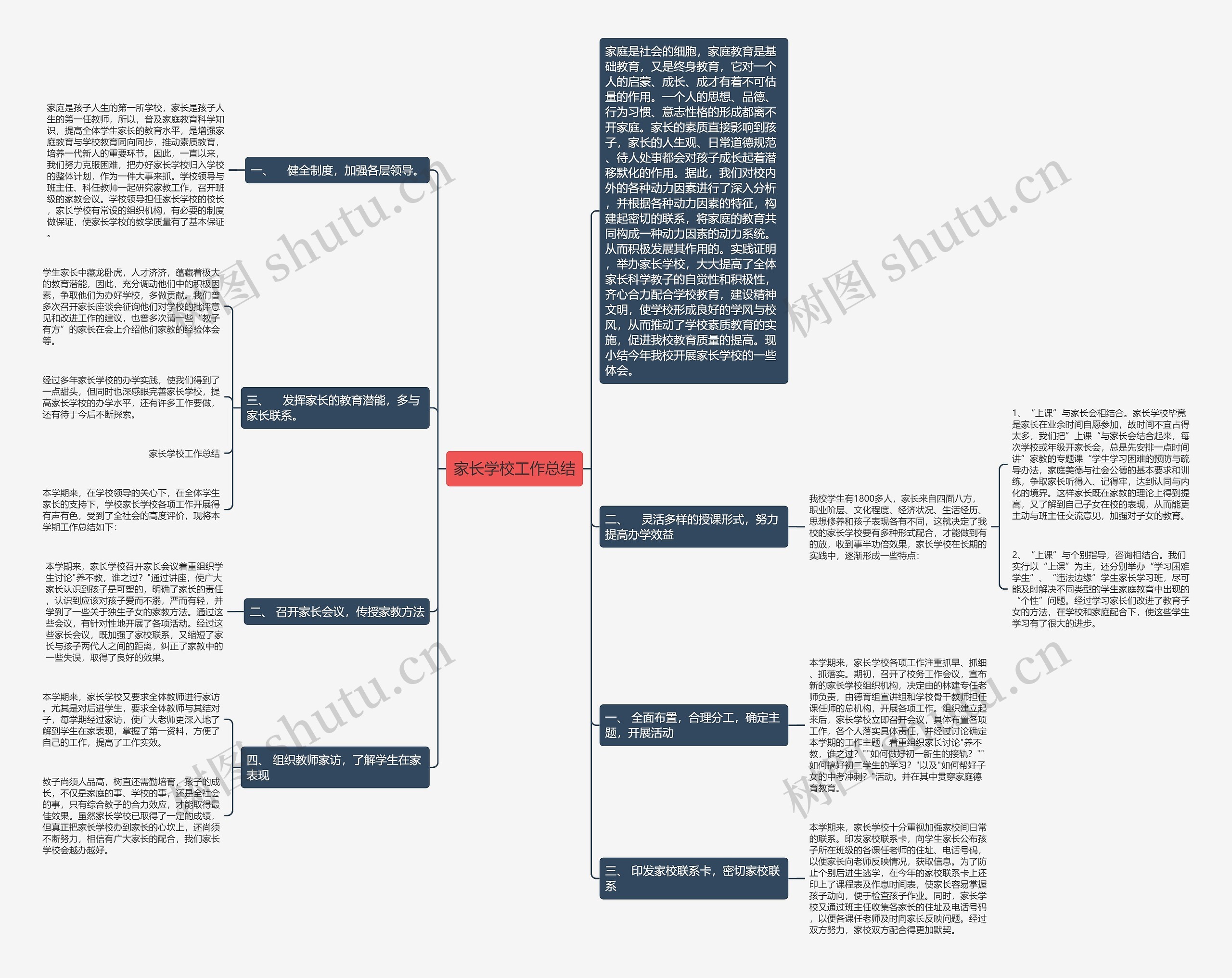 家长学校工作总结思维导图