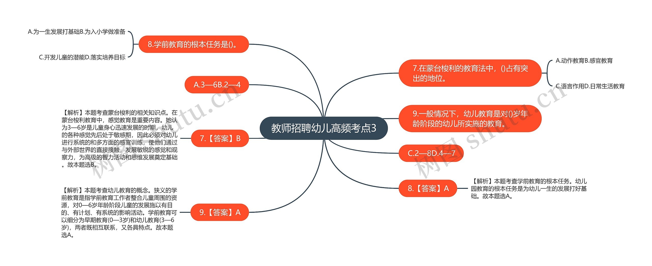 教师招聘幼儿高频考点3