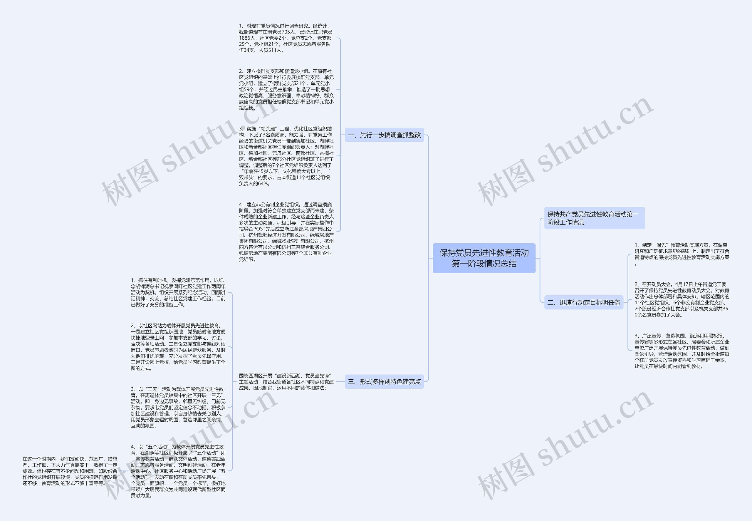 保持党员先进性教育活动第一阶段情况总结思维导图