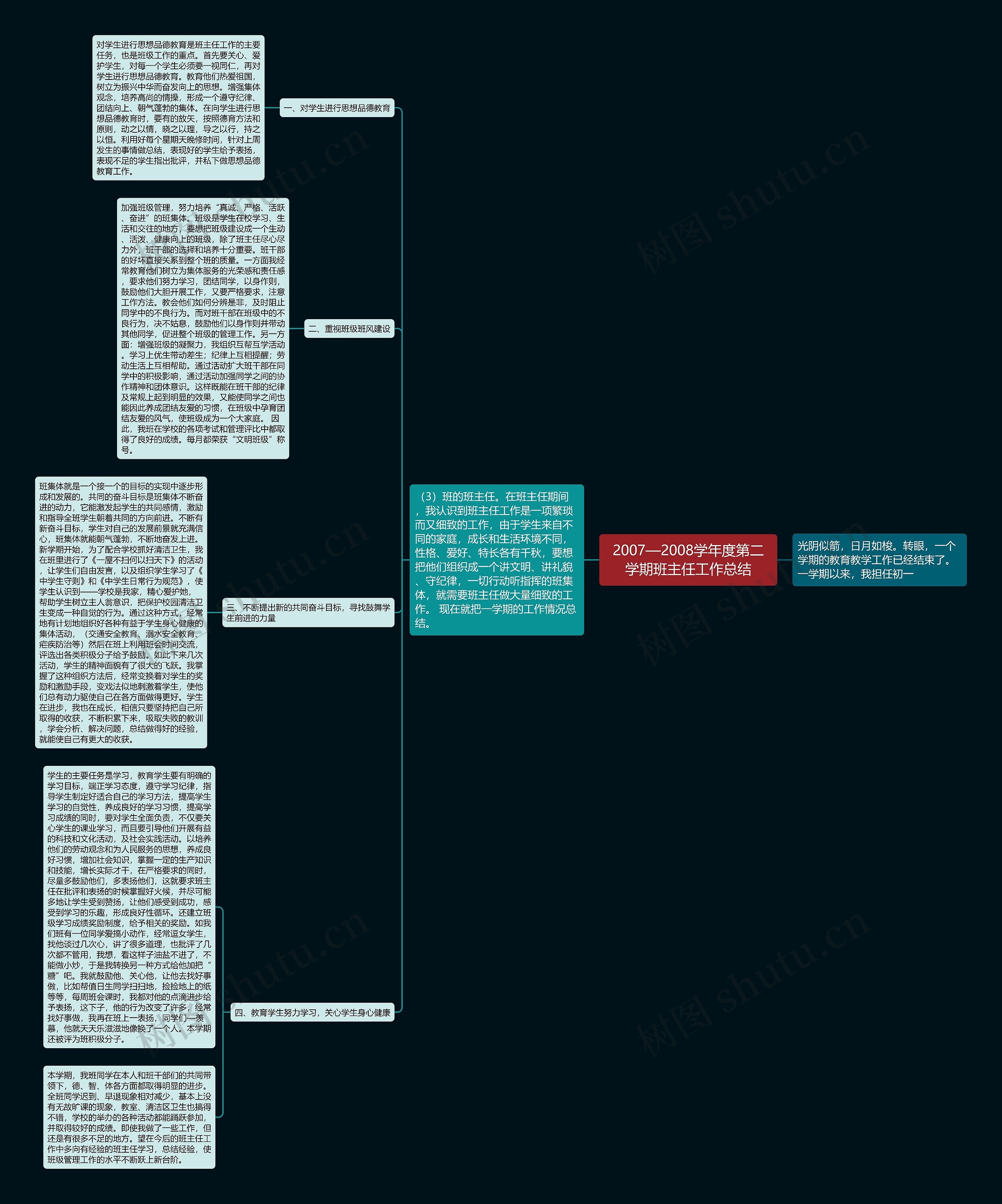 2007—2008学年度第二学期班主任工作总结思维导图