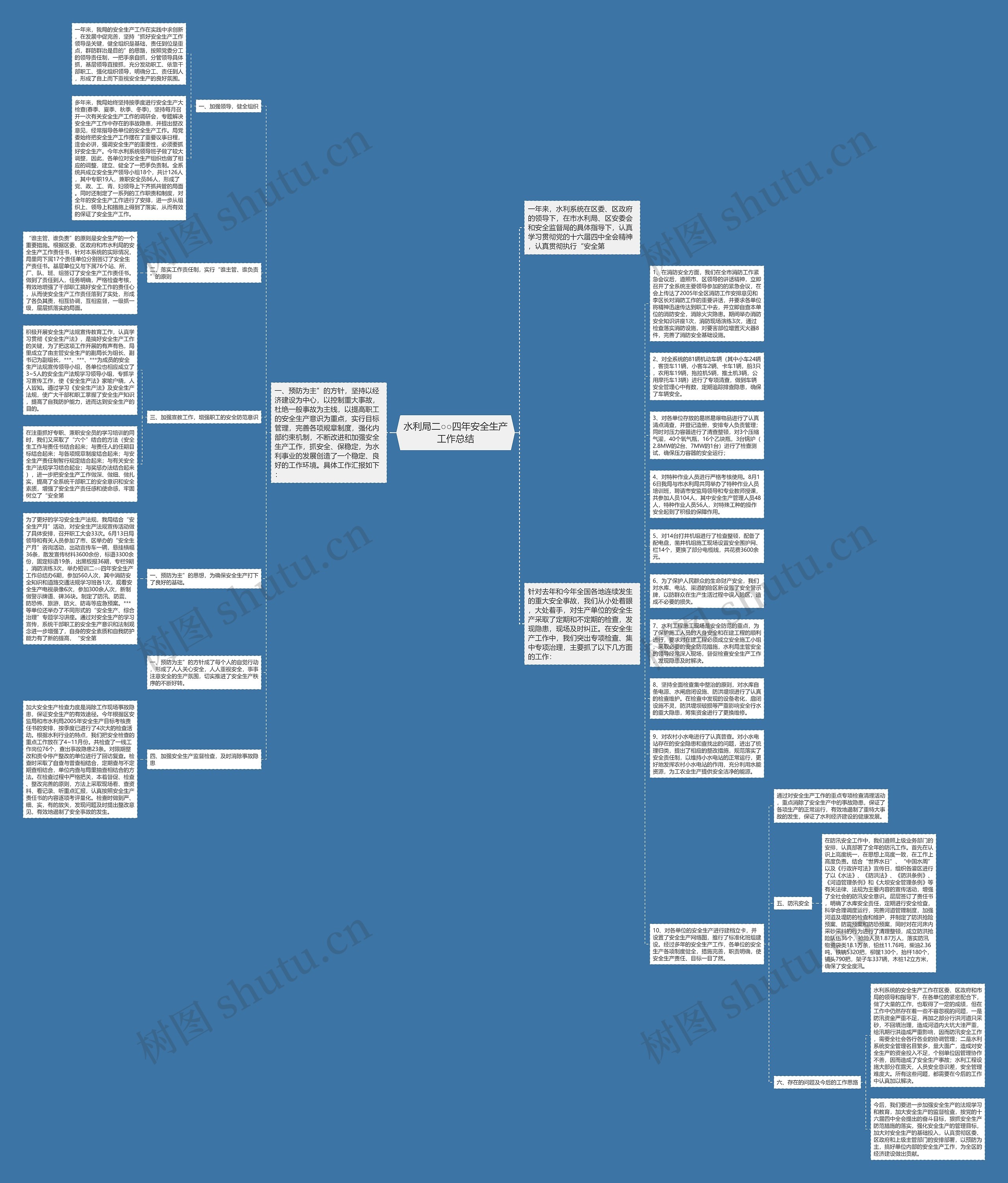 水利局二○○四年安全生产工作总结思维导图