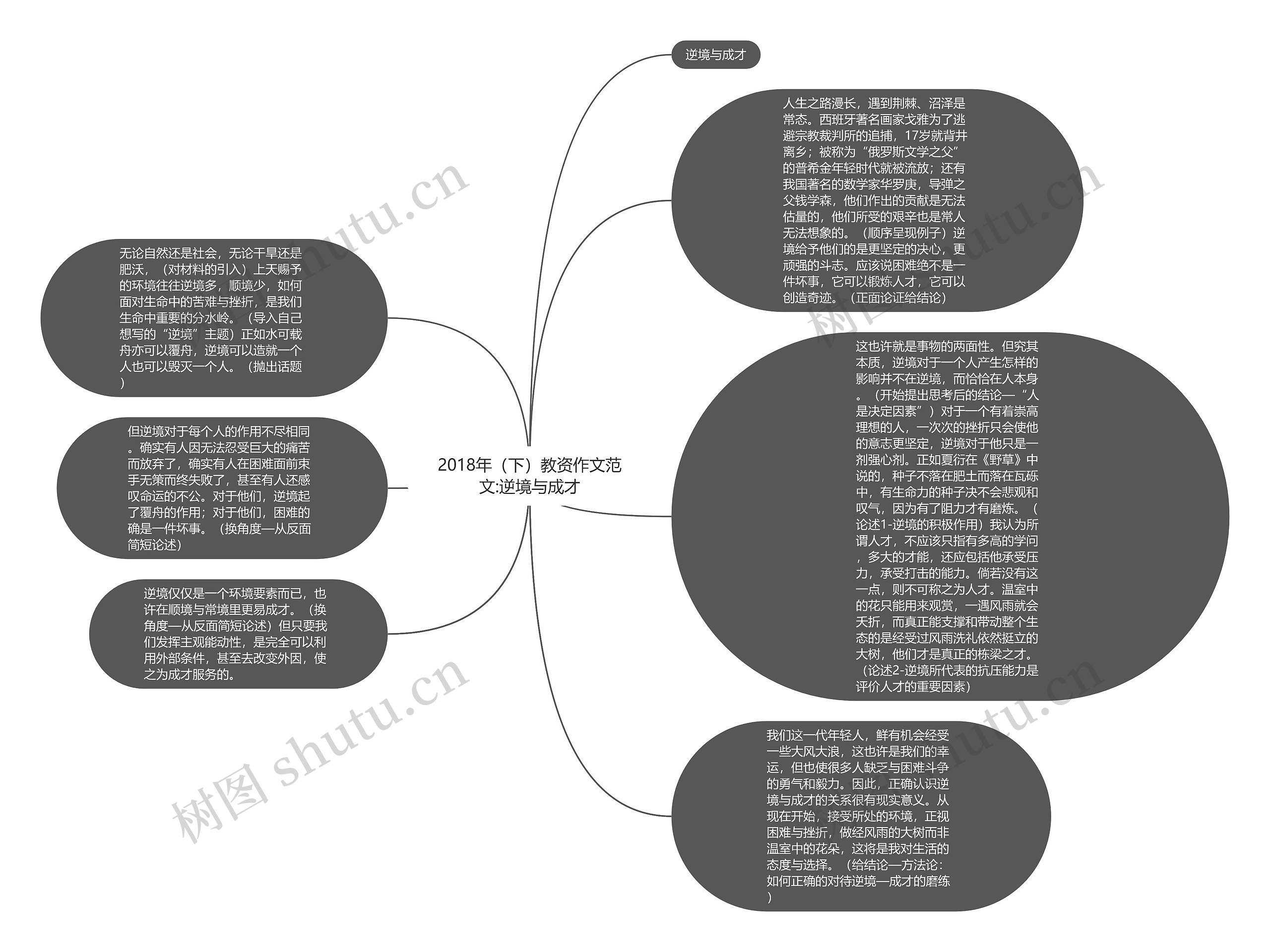 2018年（下）教资作文范文:逆境与成才