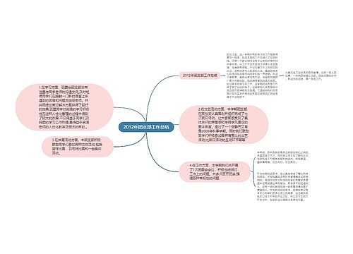 2012年团支部工作总结