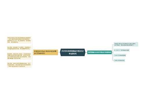 2020年陕西渭南中级会计考试时间