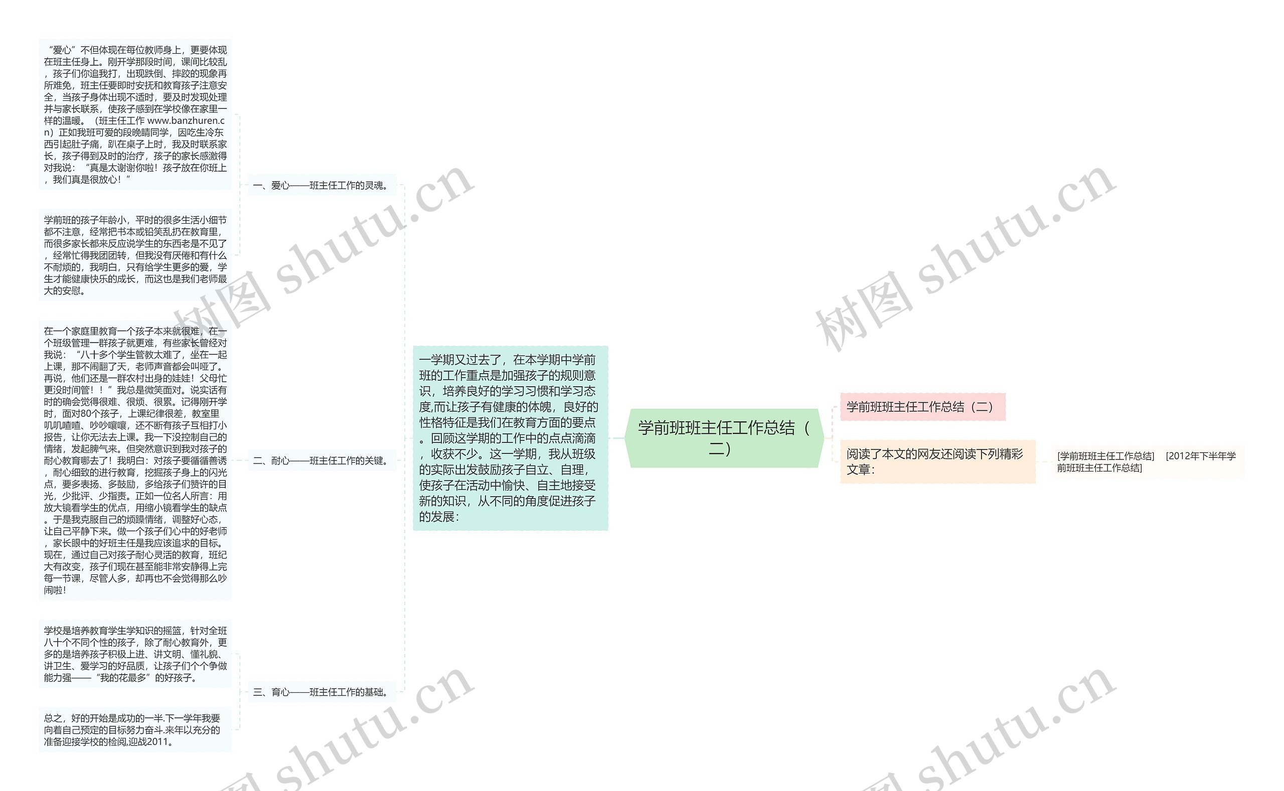 学前班班主任工作总结（二）思维导图