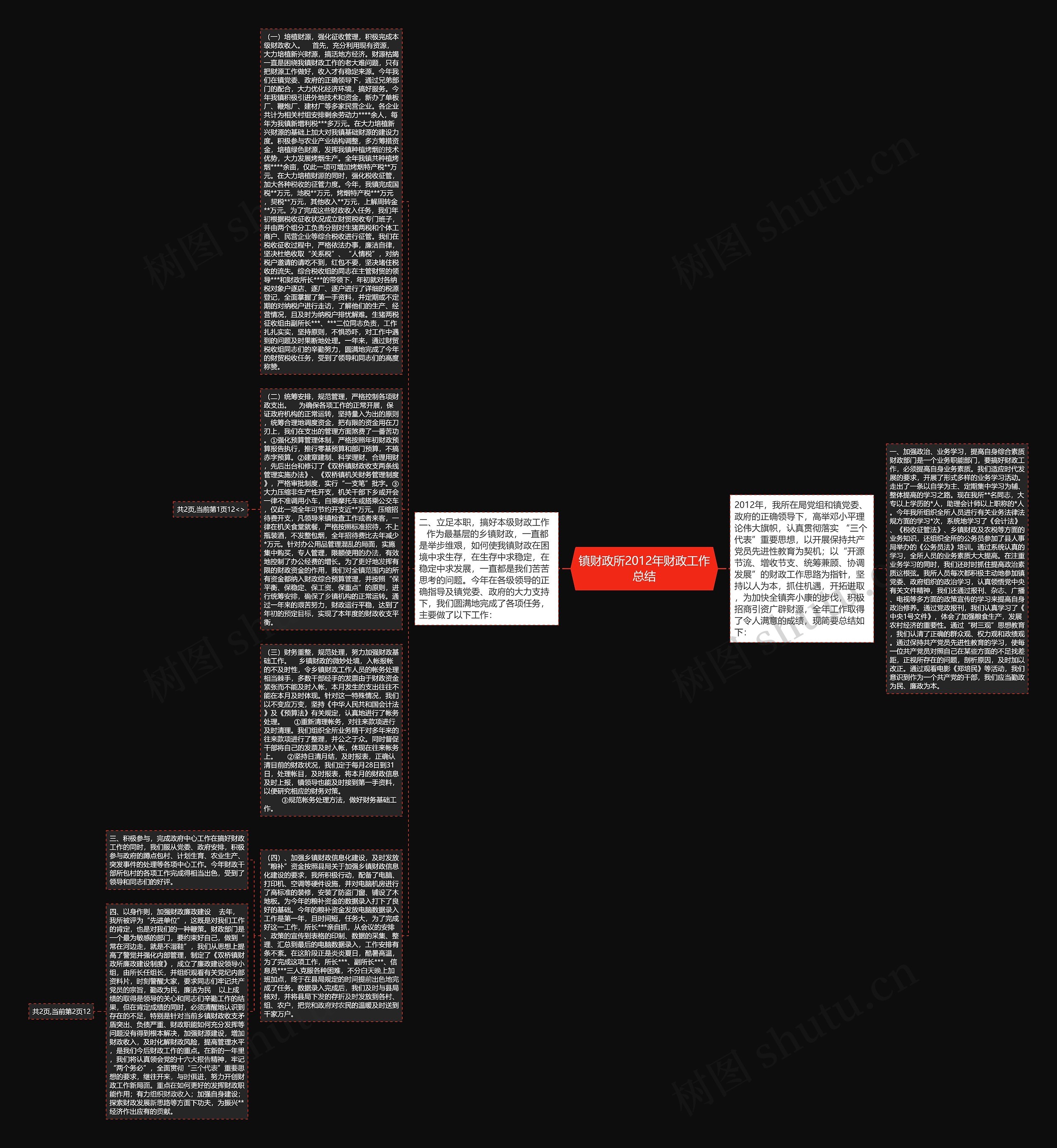 镇财政所2012年财政工作总结思维导图