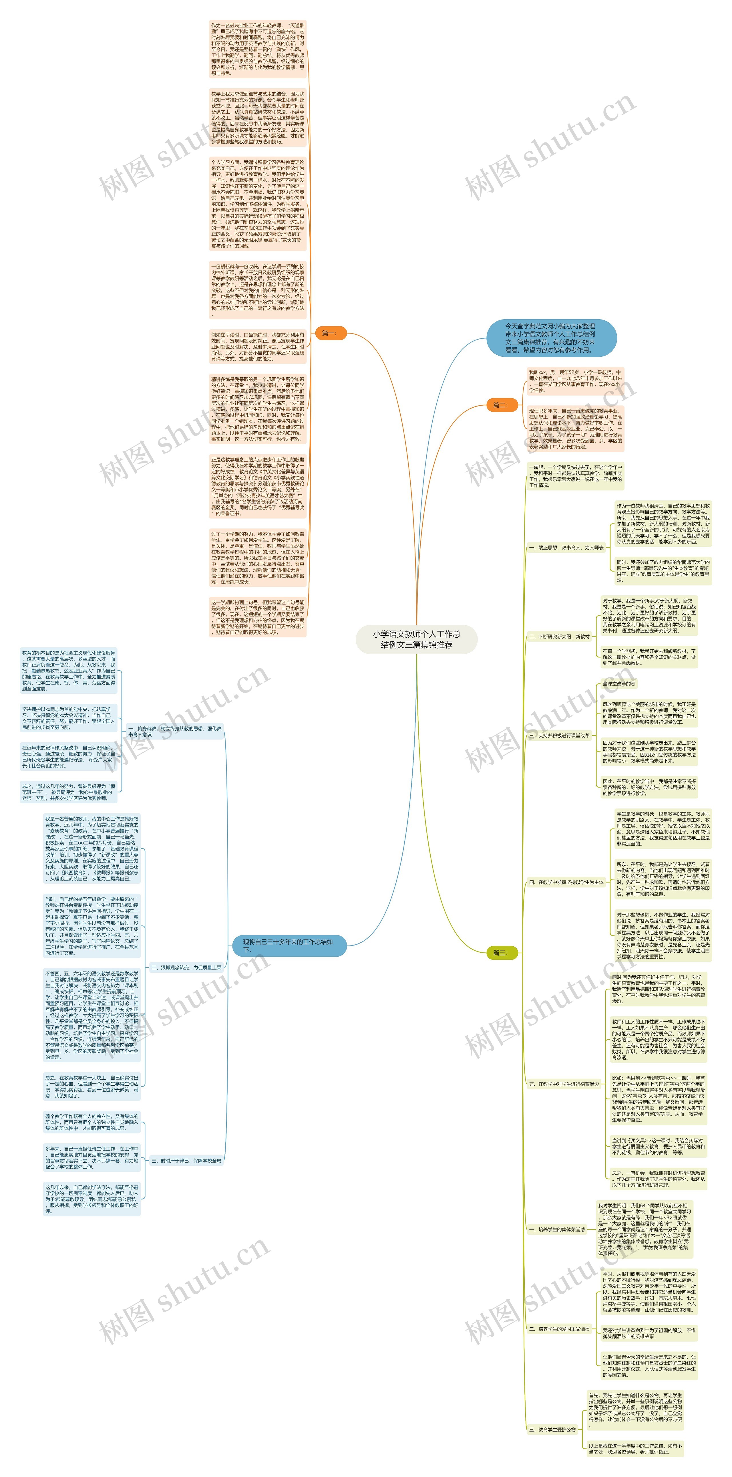 小学语文教师个人工作总结例文三篇集锦推荐思维导图