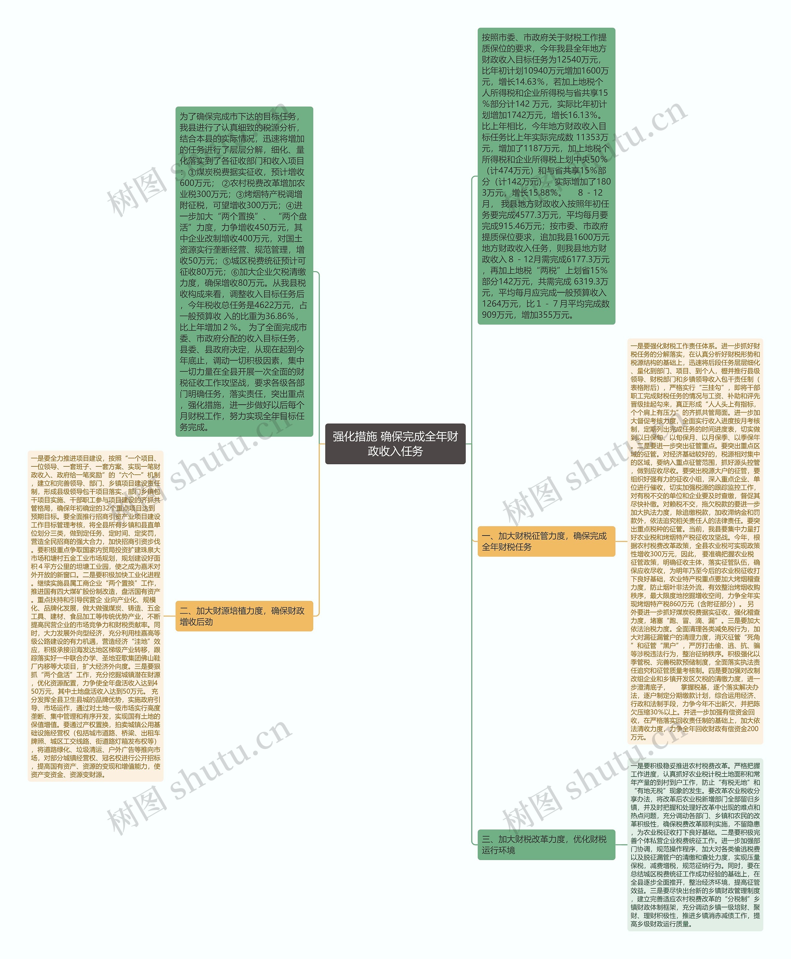 强化措施 确保完成全年财政收入任务 强化措施 确保完成全年财政收入任务