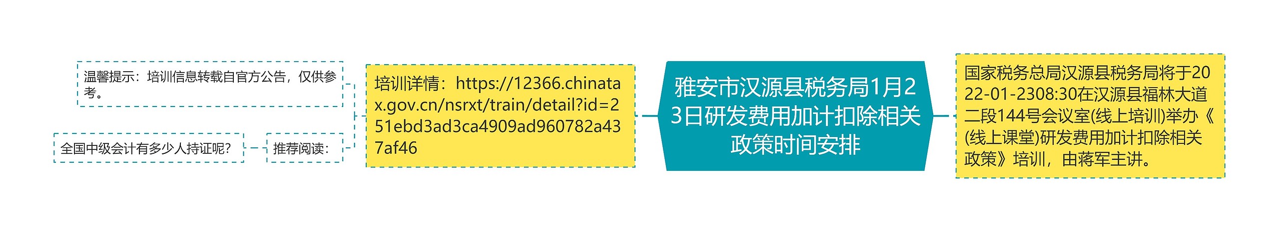 雅安市汉源县税务局1月23日研发费用加计扣除相关政策时间安排