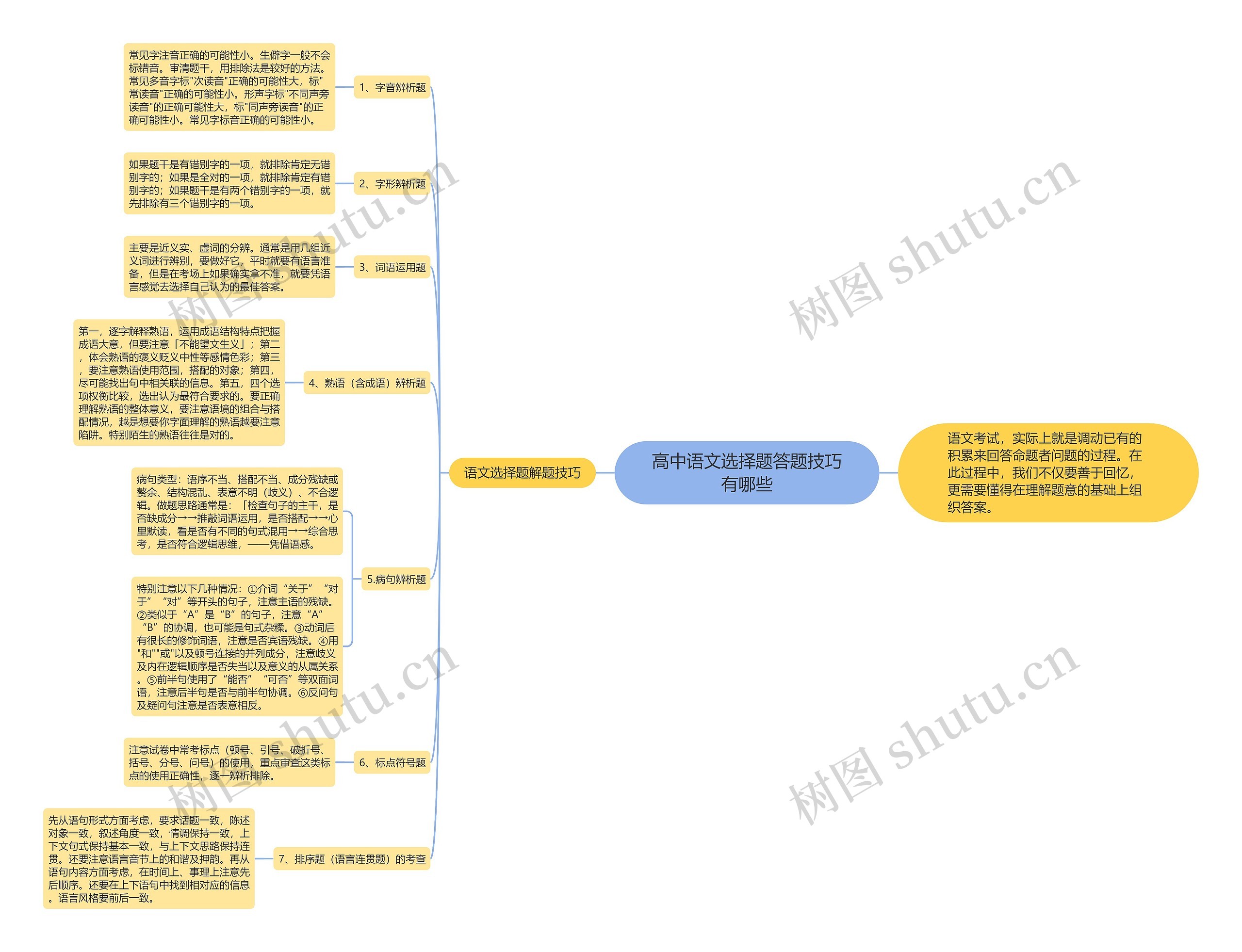 高中语文选择题答题技巧有哪些思维导图高清图 高中语文选择题答题技巧有哪些思维导图