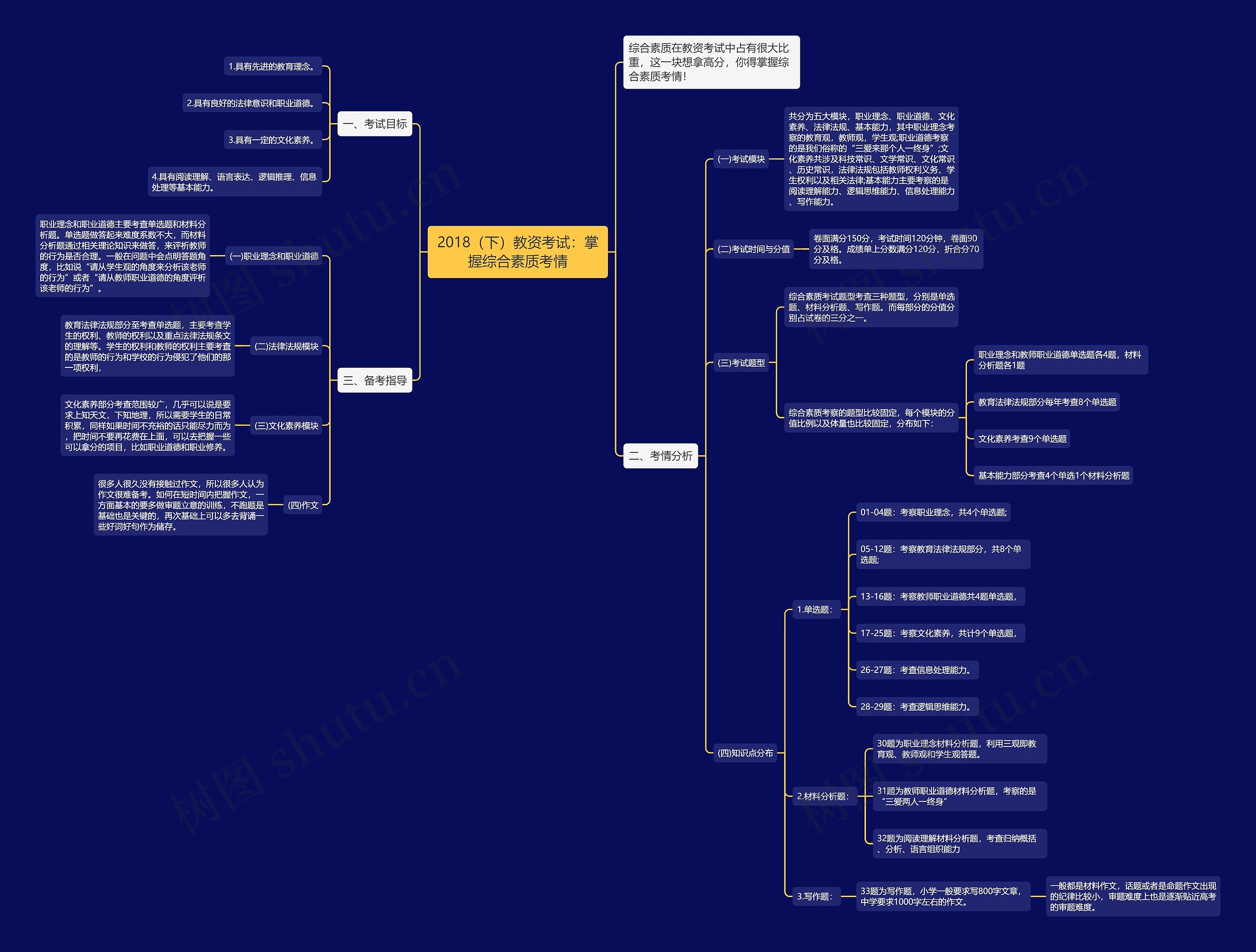 2018（下）教资考试：掌握综合素质考情