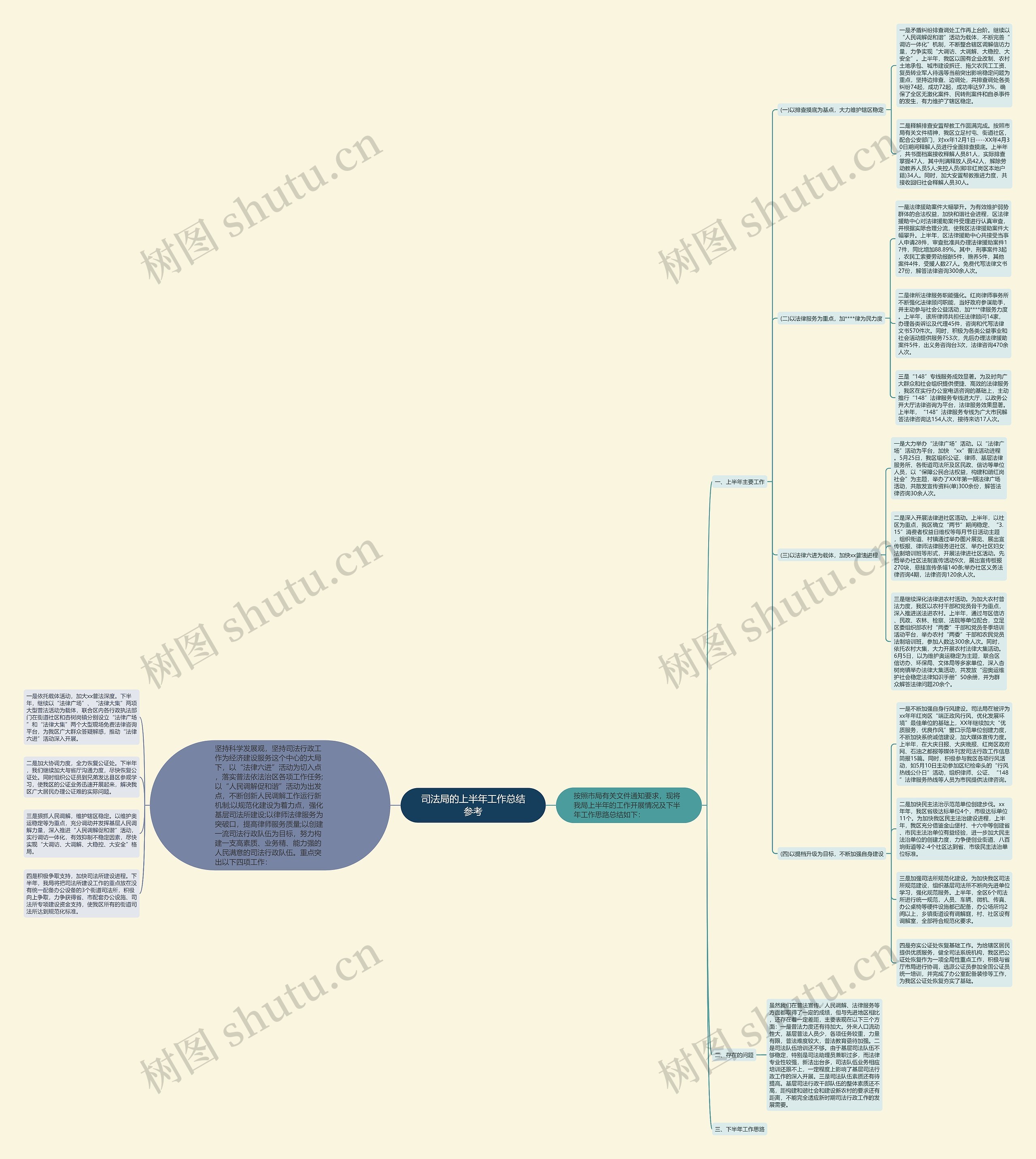 司法局的上半年工作总结参考 司法局的上半年工作总结参考