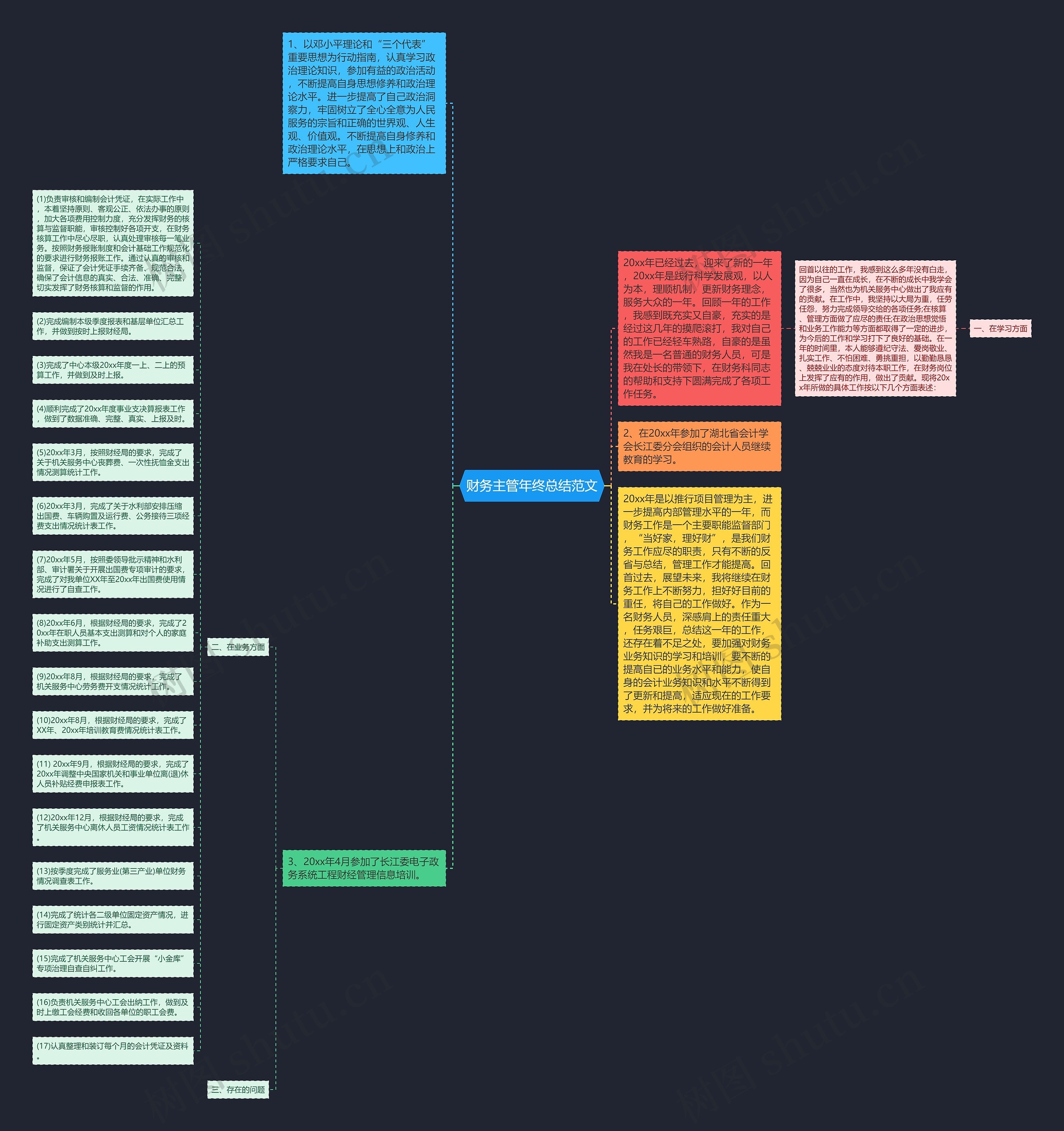 财务主管年终总结范文思维导图