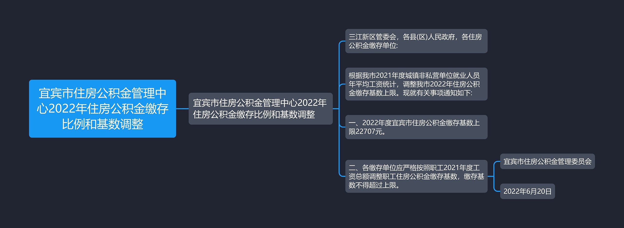 宜宾市住房公积金管理中心2022年住房公积金缴存比例和基数调整