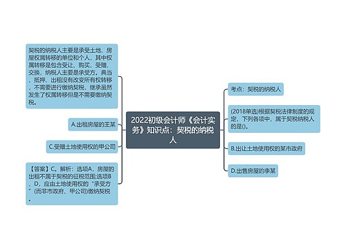 2022初级会计师《会计实务》知识点：契税的纳税人