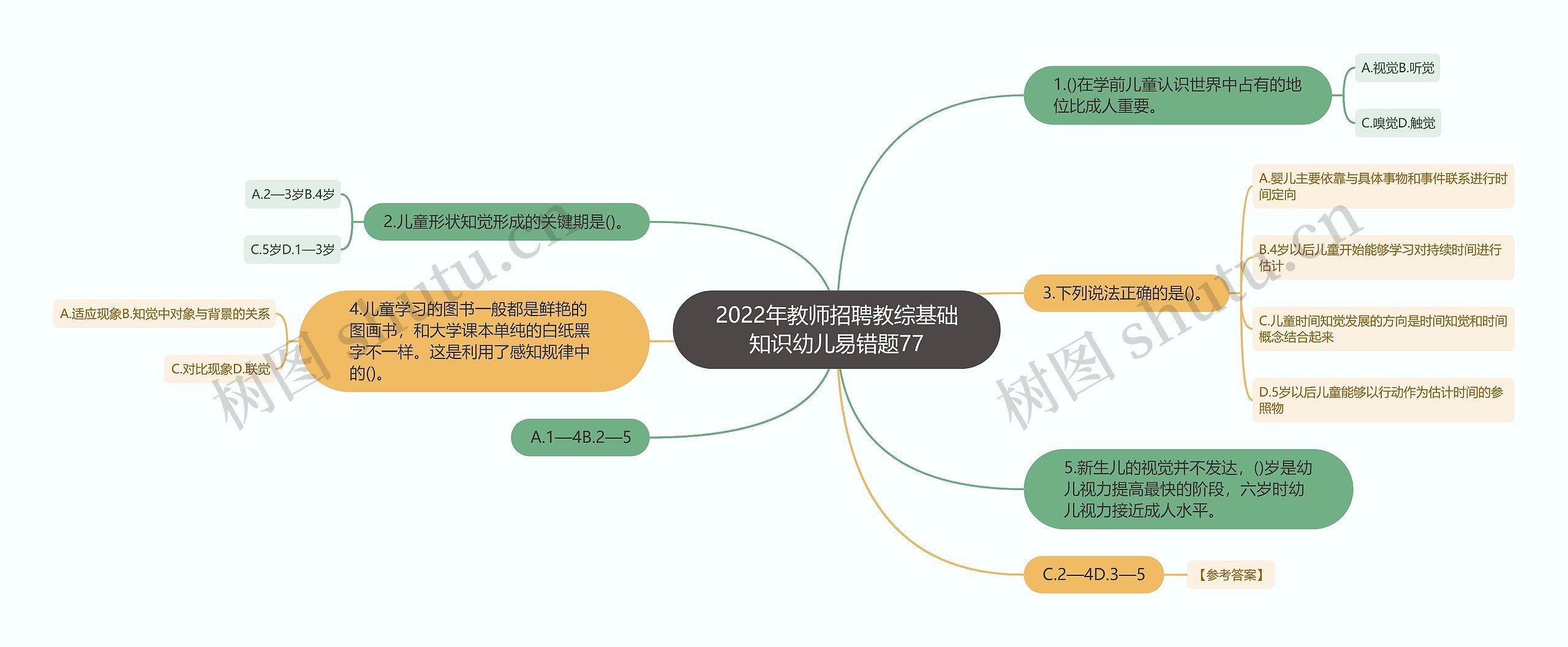 2022年教师招聘教综基础知识幼儿易错题77思维导图高清图 2022年教师招聘教综基础知识幼儿易错题77思维导图
