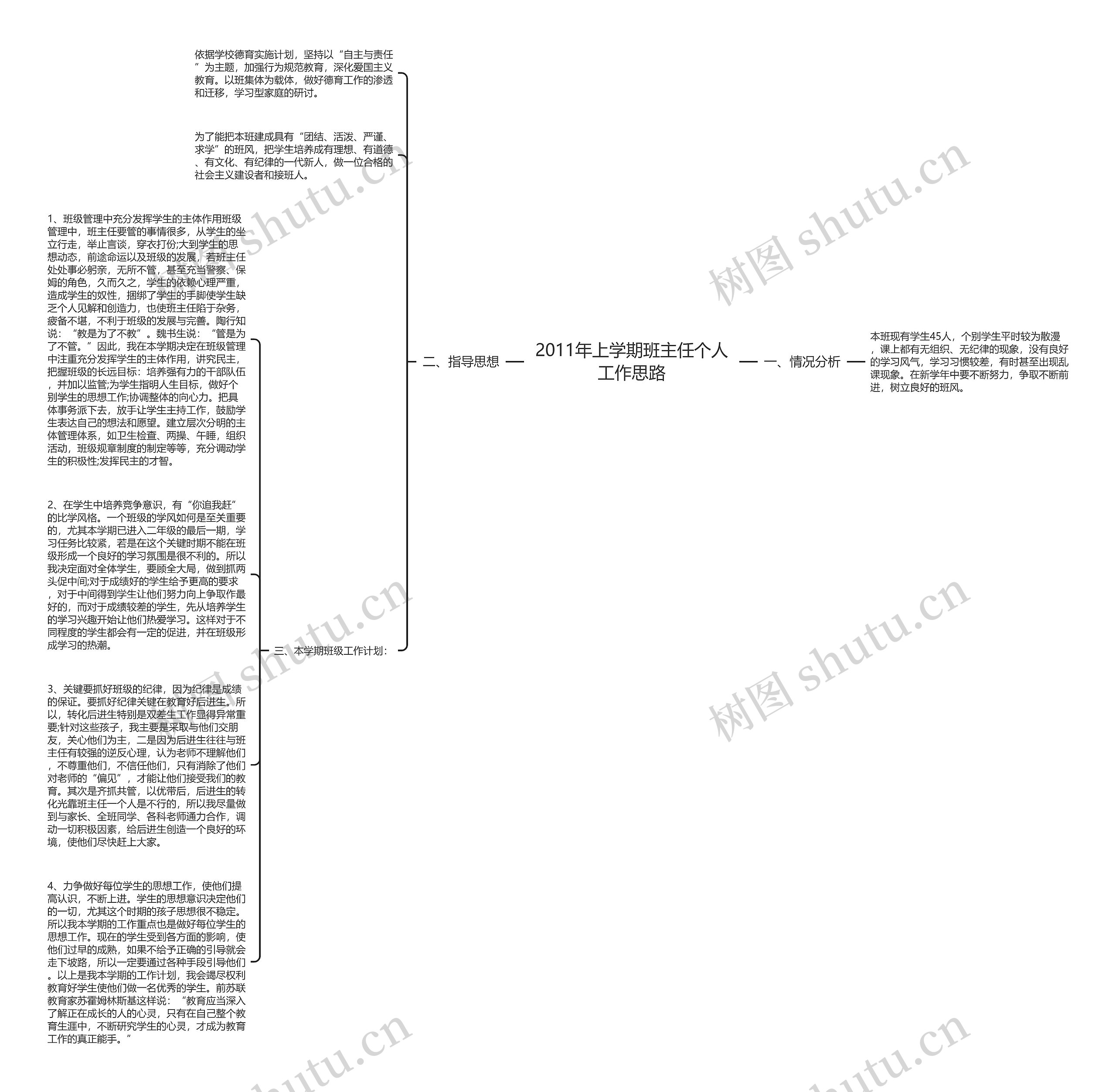2011年上学期班主任个人工作思路思维导图