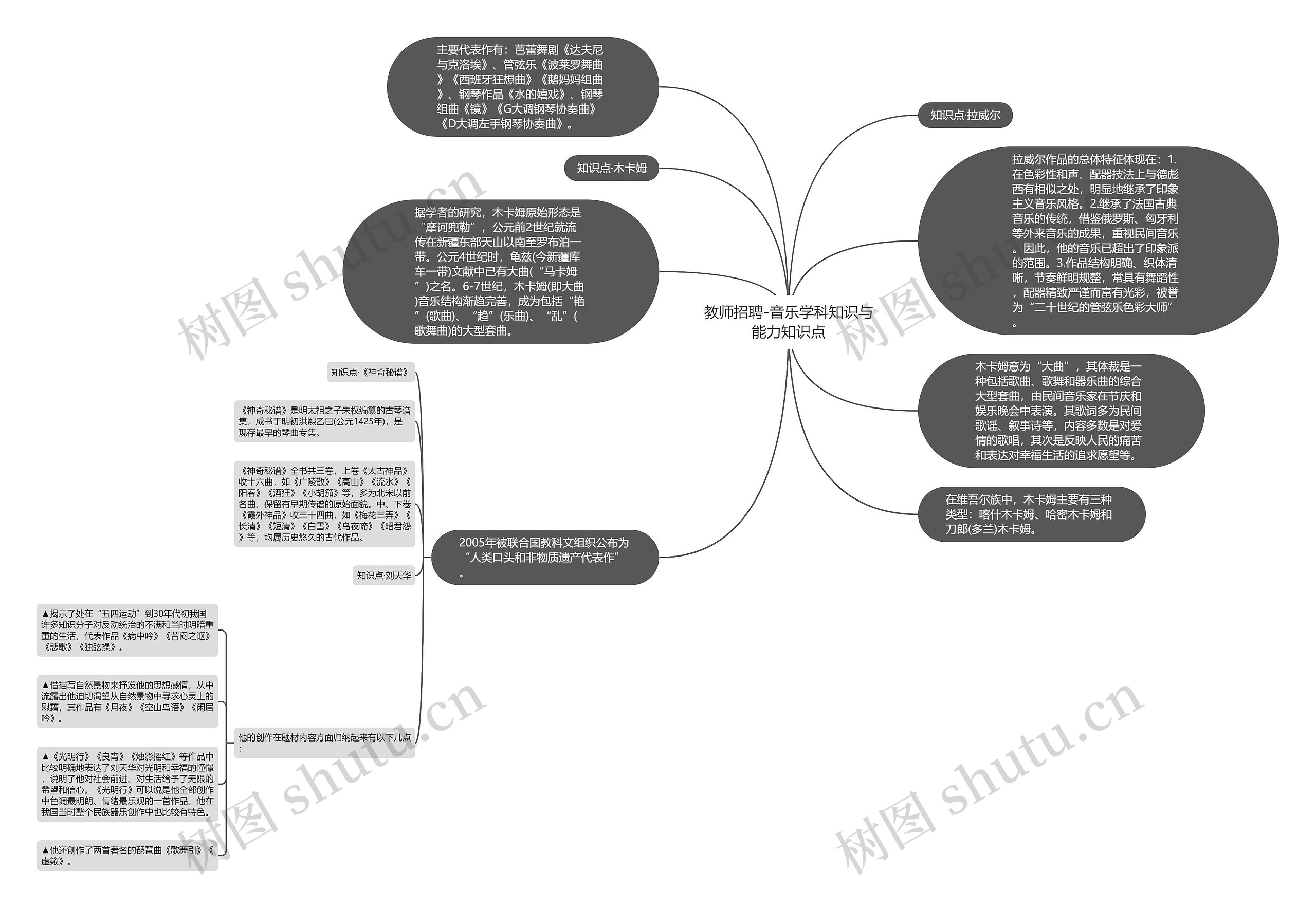 教师招聘-音乐学科知识与能力知识点思维导图